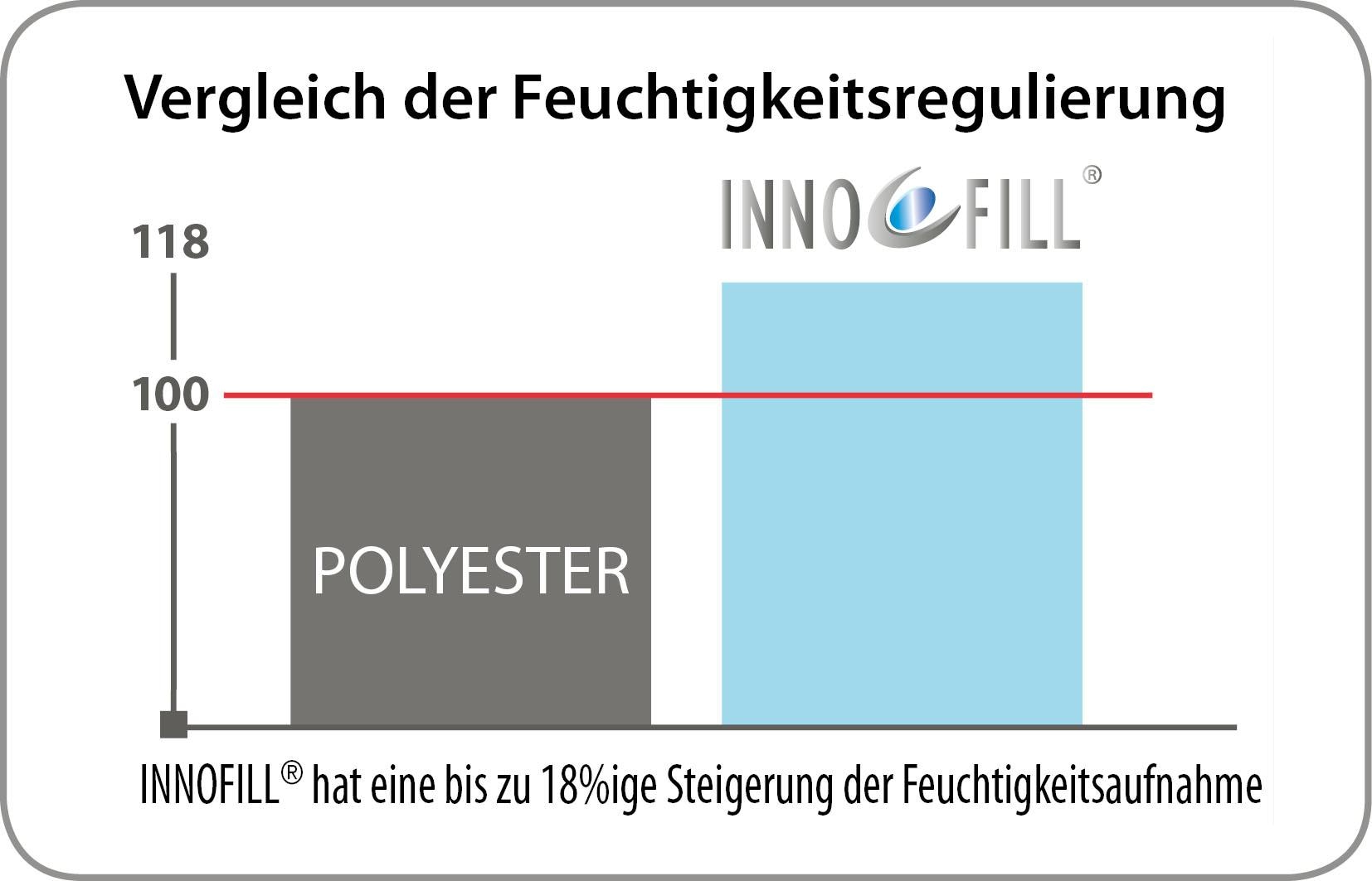 KBT Bettwaren Microfaserbettdecke »Body Soft Steppdecke« warm 1 Stk. tlg.