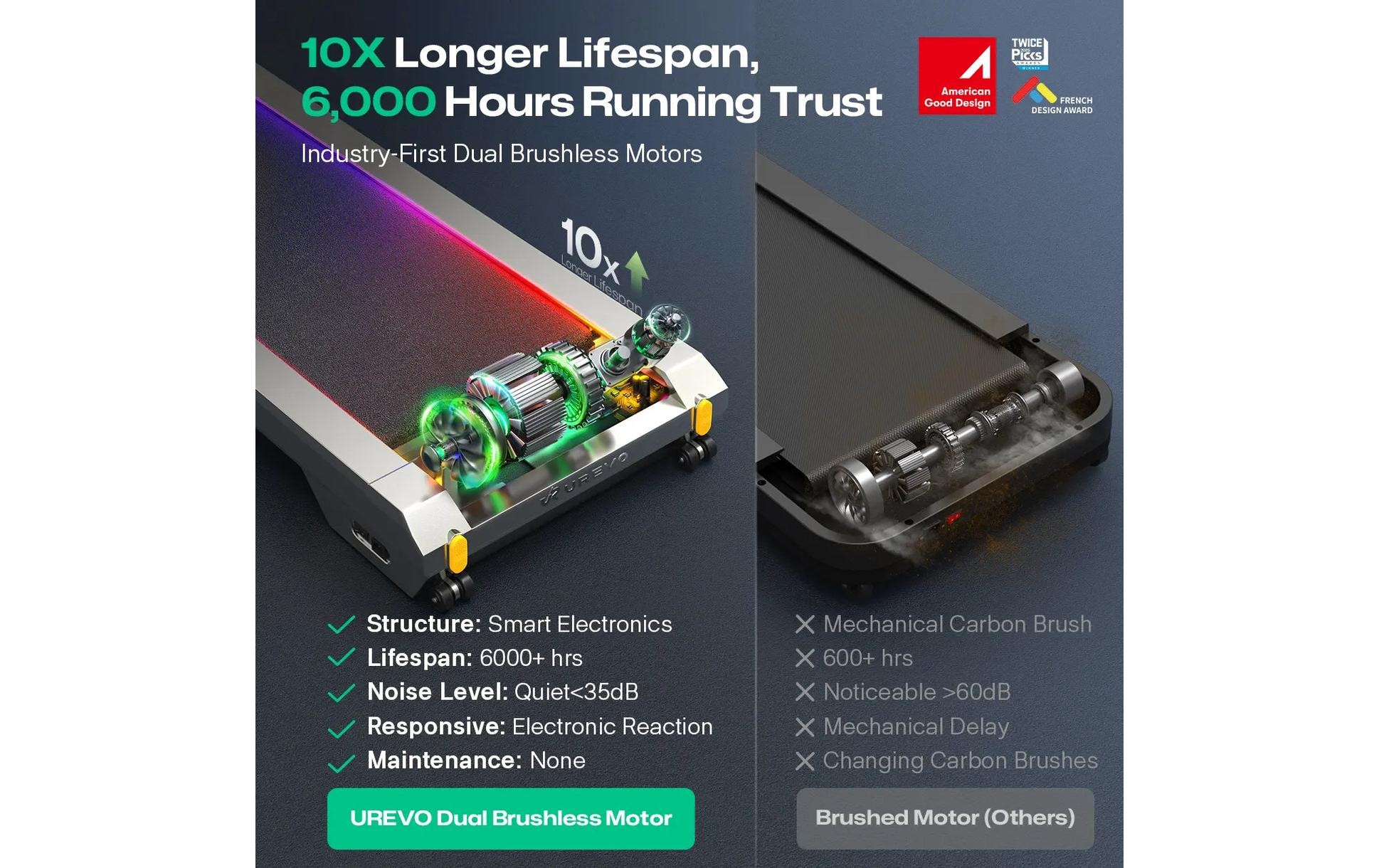   Tapis de course »Urevo CyberPad for Office Smart 2«