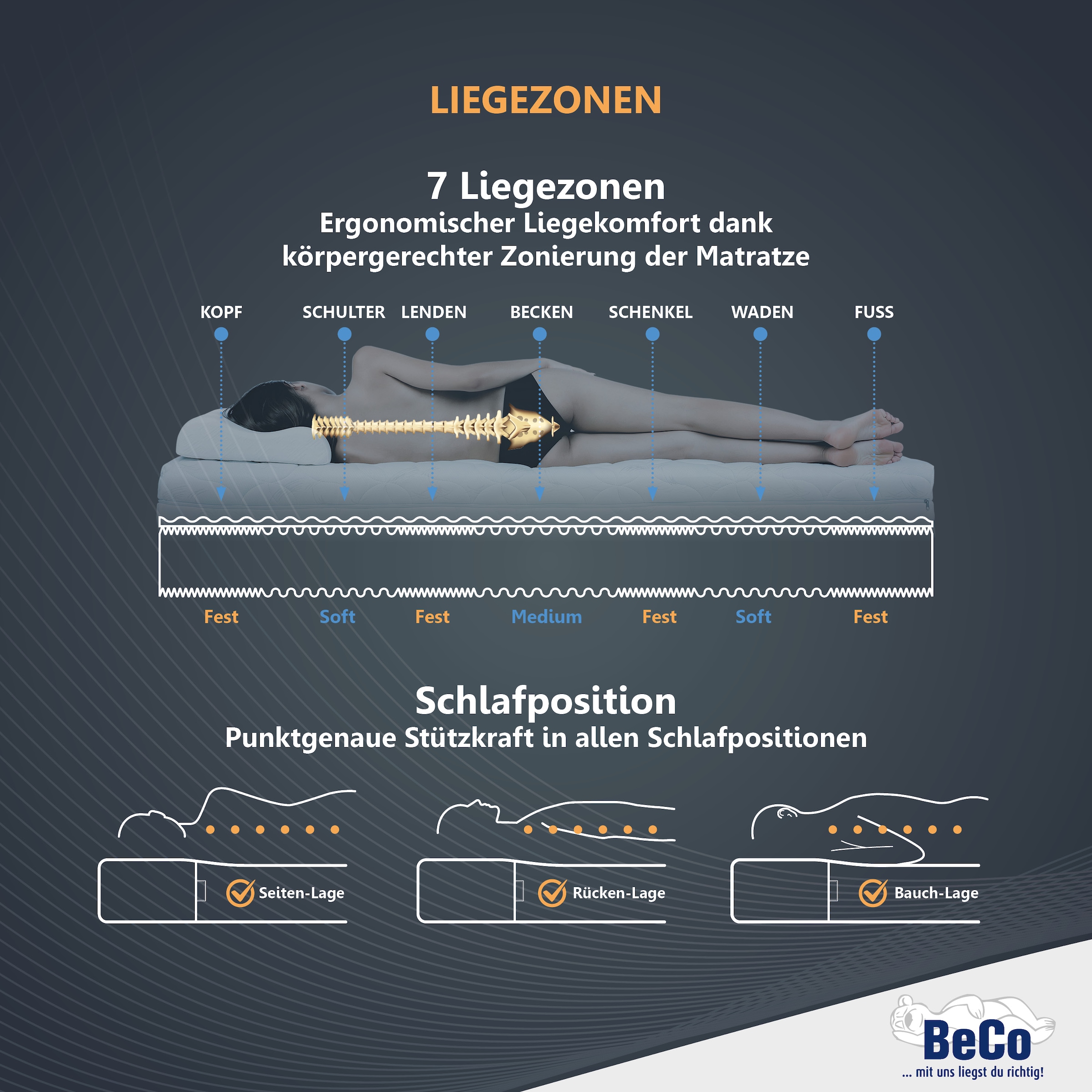 Beco Matelas viscoélastique »Nightstyle Visko Matratze 90x200, 100x200, 140x200 cm« 17 cm hoch Raumgewicht: 28 kg/m³ 1 cuis tlg. matelas, 90x200 cm (H3) testé par Stiftung Warentest