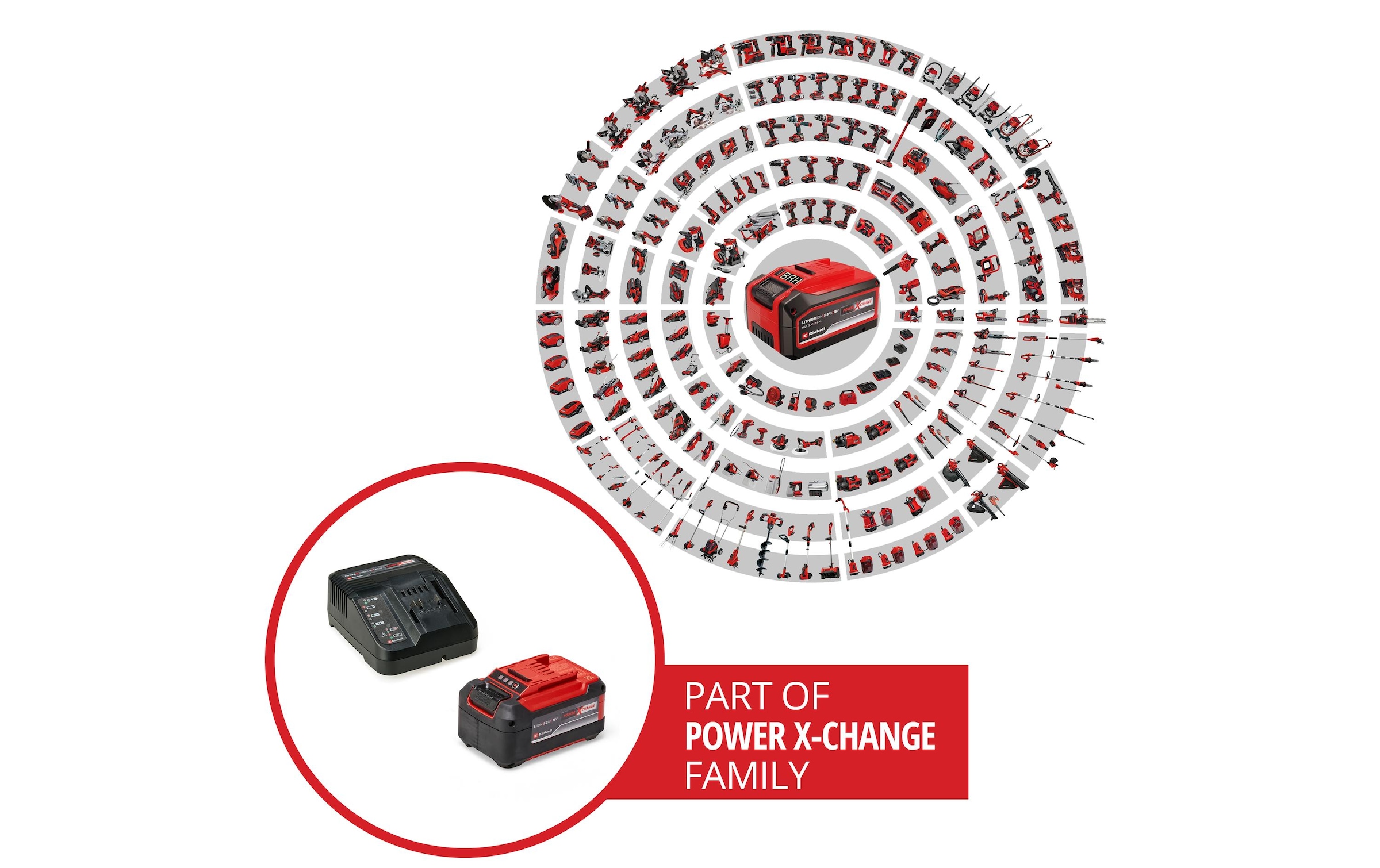 Einhell Station de chargement de la batterie »5,2 Ah PXC Starter-Kit«