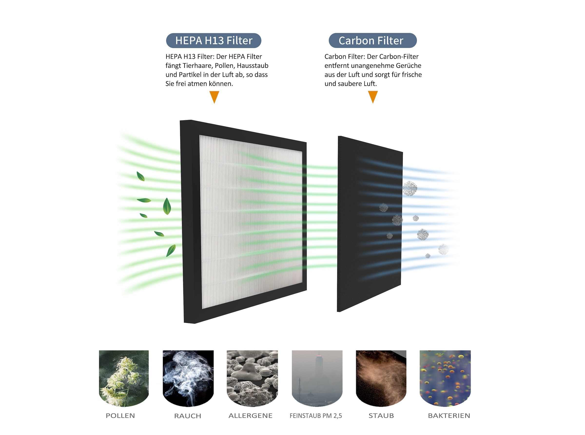 Hanseatic Filtre de rechange »für Luftentfeuchter« 2 cuis tlg. Passend für den Hanseatic Luftentfeuchter »HDH20225BGT«