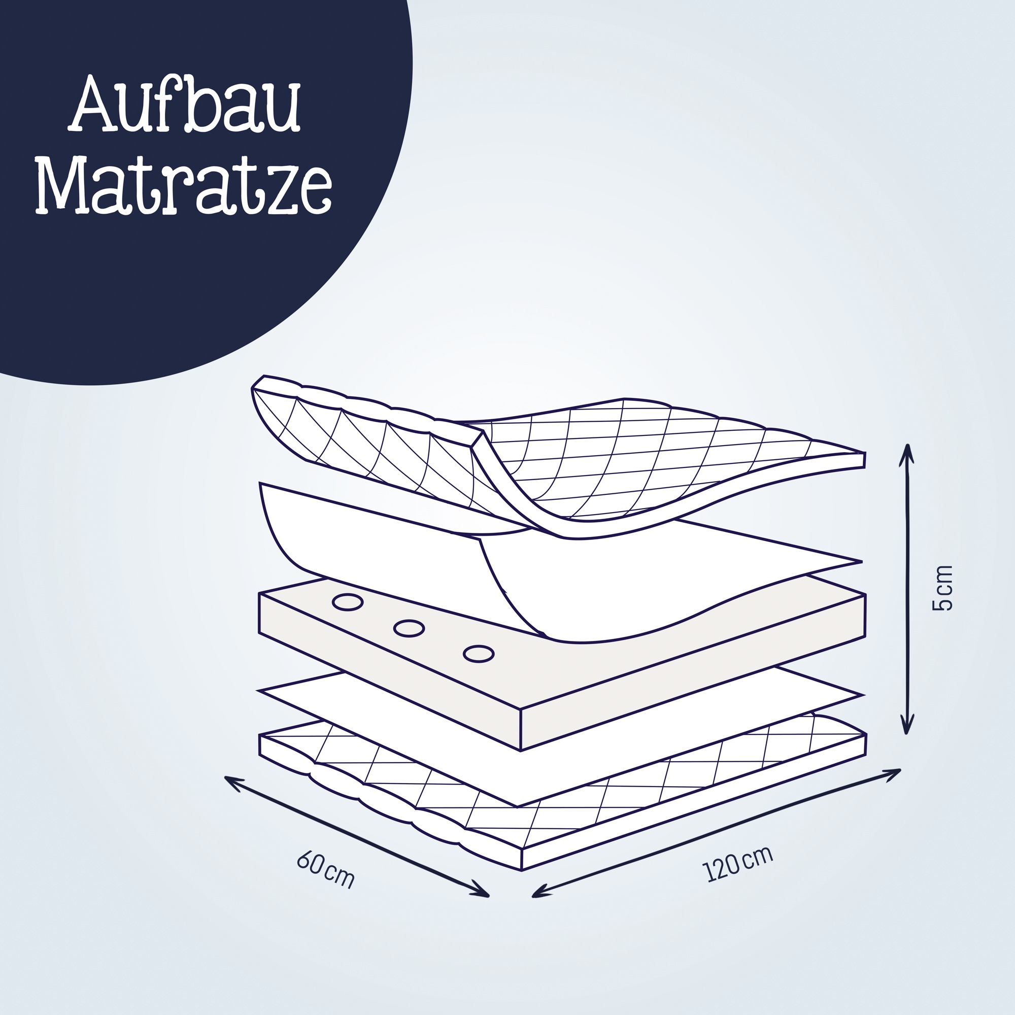 Julius Zöllner Matelas pour enfants »Travelsoft Premium, Matratze 120x60 cm Ideal für Reisen!« 5 cm hoch 1 cuis tlg. rollbare Reisebettmatr., Grösse: 60x120 cm