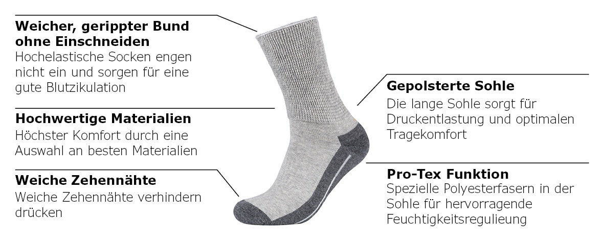 Camano Chaussettes »function« 4 cuis tlg. perfekte Feuchtigkeitsregulation