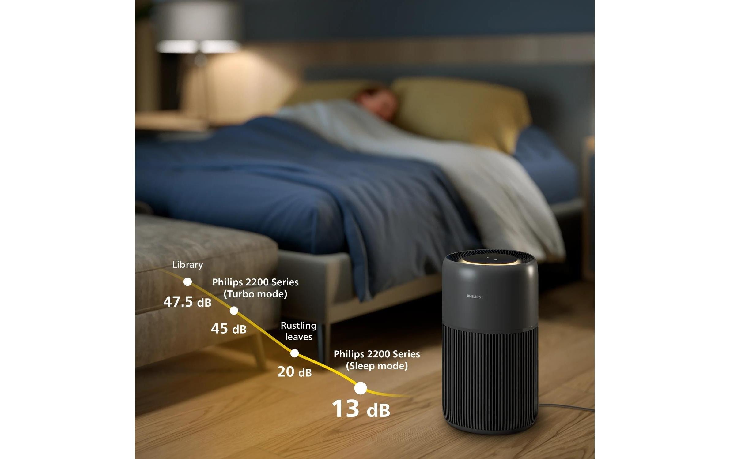 Philips Luftreiniger »PureProctect Quiet 2200 Series, Luftreinigungsrate 420 m³/h« für 109 qm Räume 3-Schichten-HEPA-Filtersystem, mit App Verbindung, leise