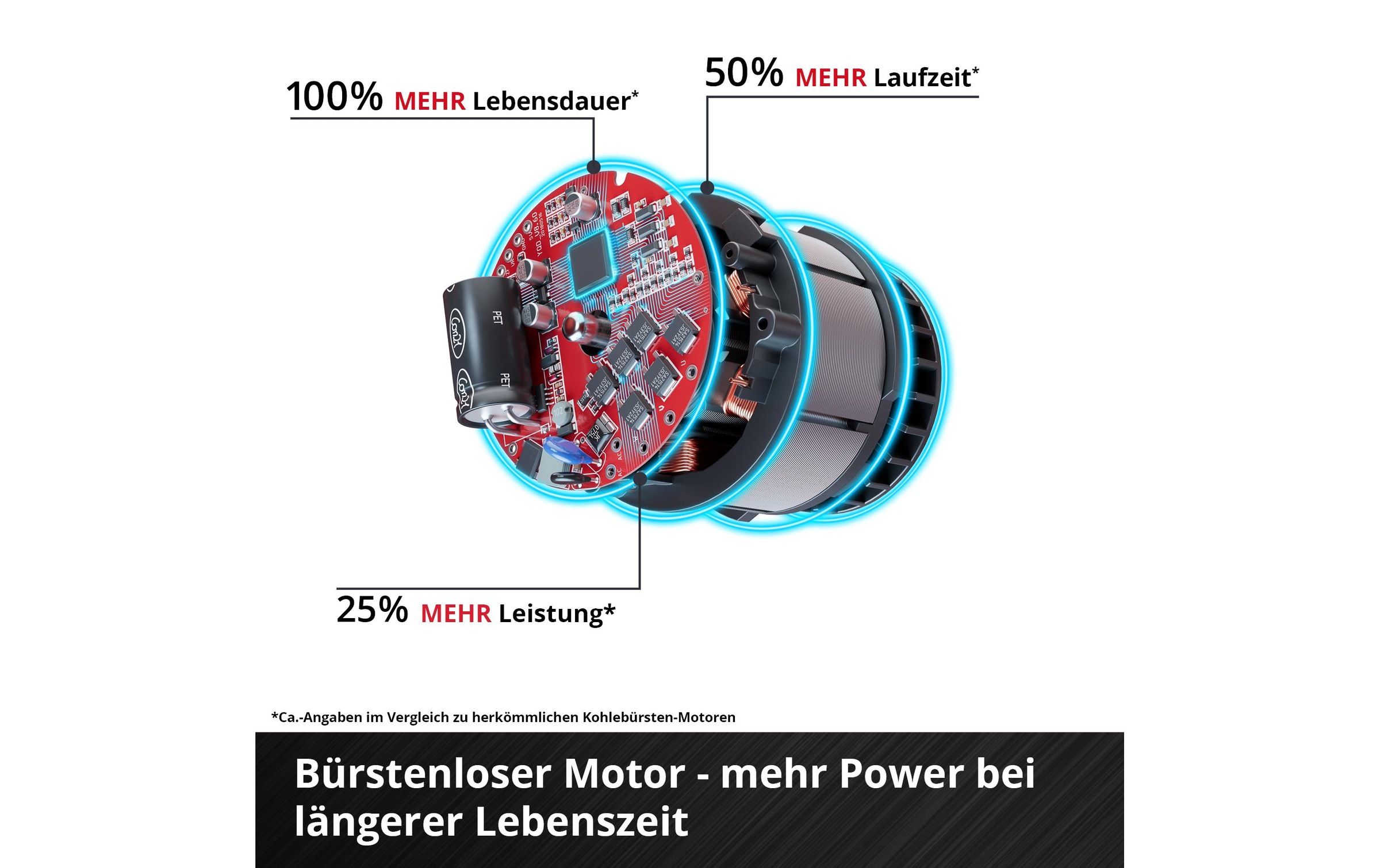 Einhell Scarificateur sans fil »GC-SC 18/28 DS Li-Solo« ohne Akku und Ladegerät