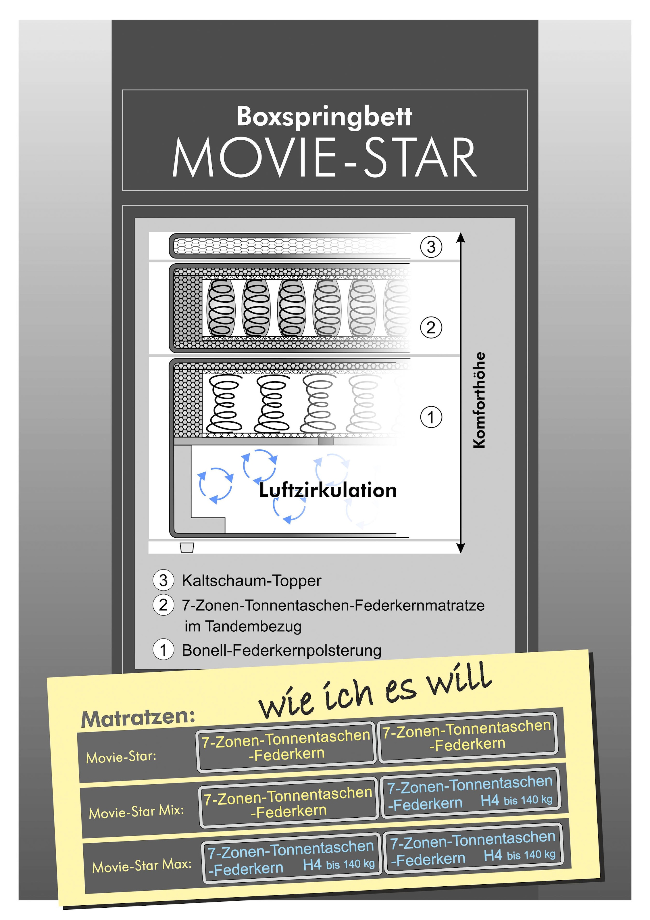 Jockenhöfer Gruppe Lit boxspring »MOVIESTAR, mit Taschenfederkernmatratze H3-H4, inkl. LED-Beleuchtung« revêtement en tissu structuré ou en microfibre au choix, 180x200cm
