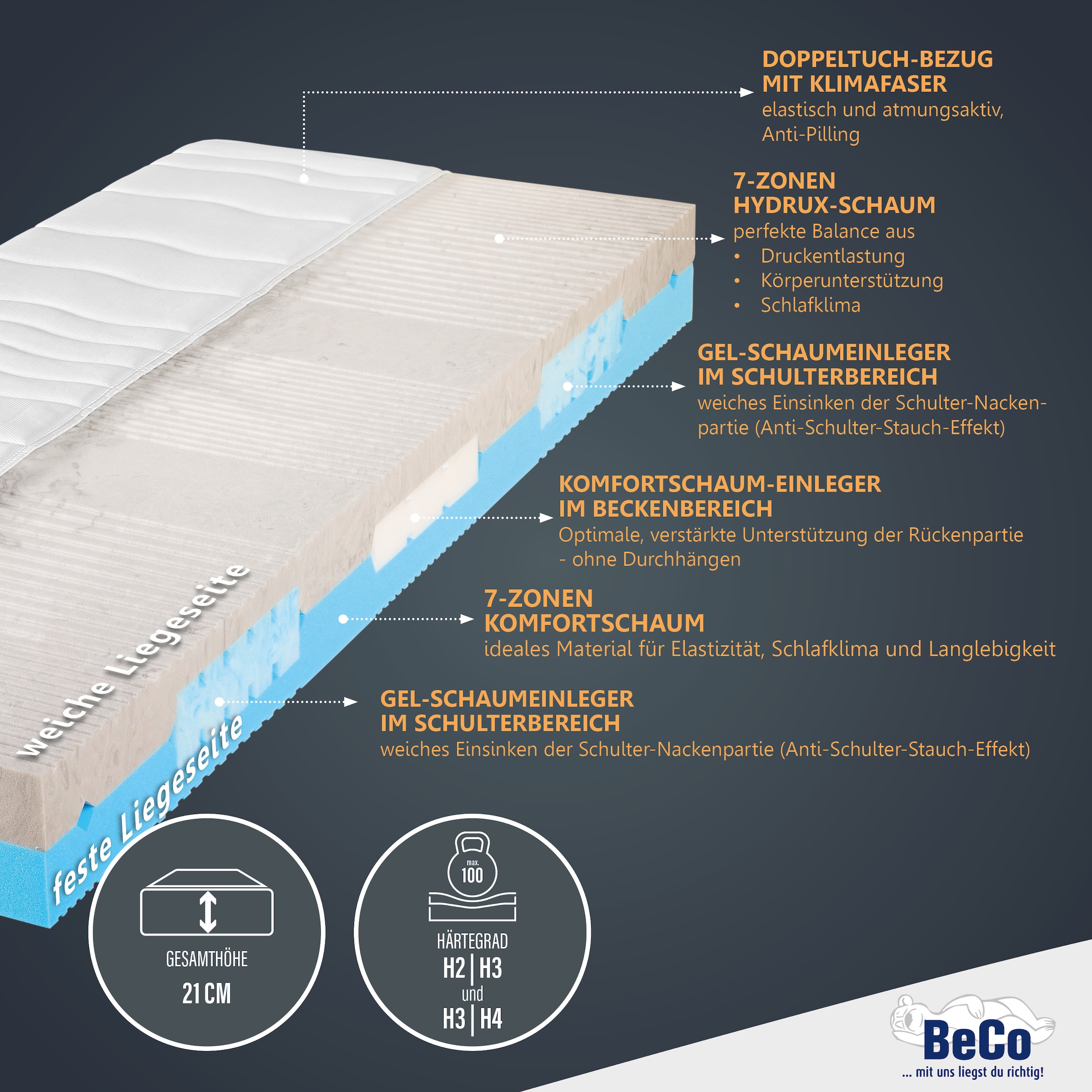 Beco Matelas mousse confort »2 Dreams, Wendematratze mit 2 unterschiedlich festen Liegeseiten« 21 cm hoch Raumgewicht: 35 kg/m³ 1 cuis tlg. matelas en 90x200 cm et autres tailles, avec inserts en mousse gel
