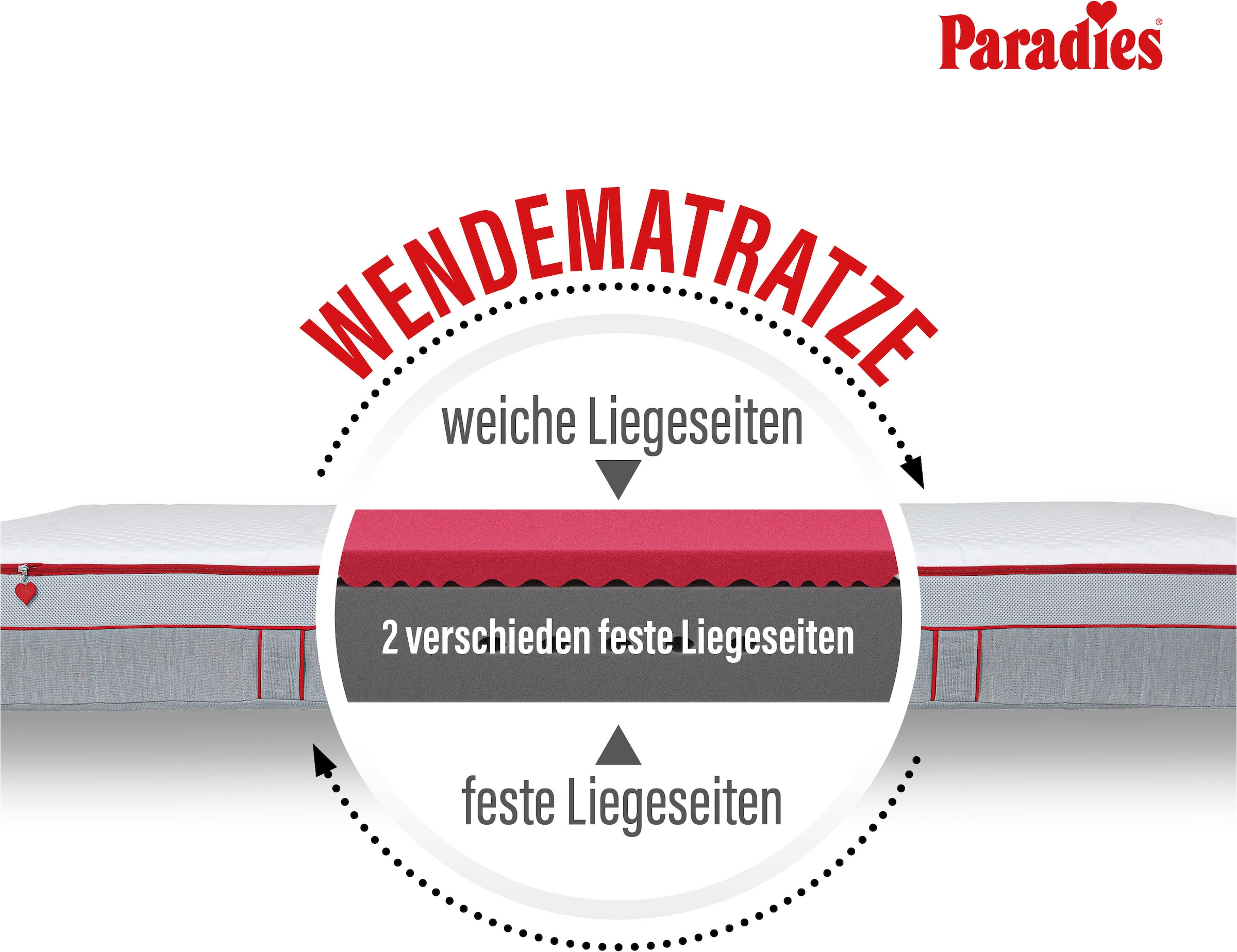 Paradies Kaltschaummatratze »Neuheit: Paradies Perfekta KS, 90x200, 140x200 cm & weitere Grössen« 22 cm hoch Raumgewicht: 35 kg/m³ 1 Stk. tlg. Maximaler Komfort mit Memoryschaum und Klimaregulierung