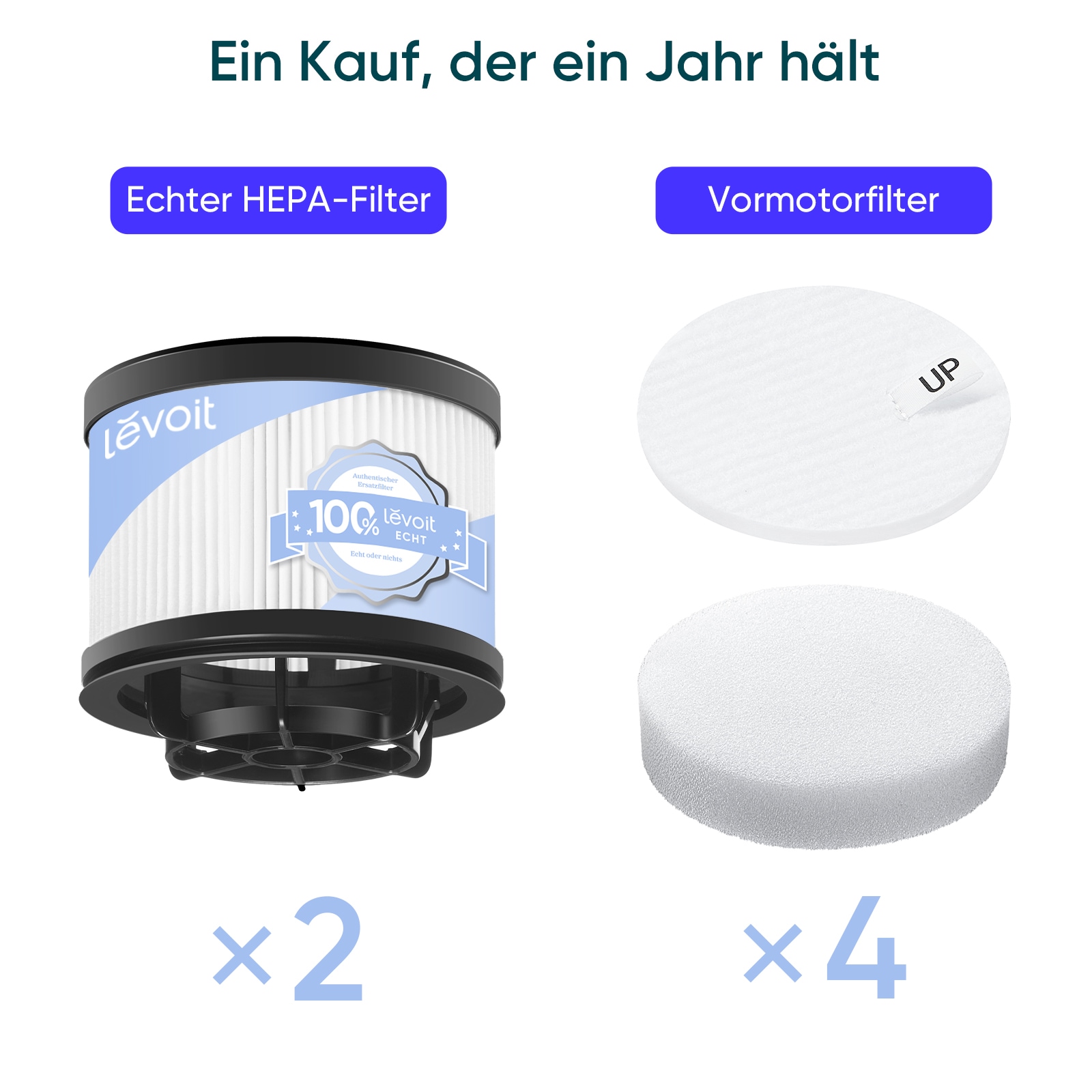Levoit Kit de filtres 99,99% HEPA-Effizienz für Allergiker und Haustierbesitzer