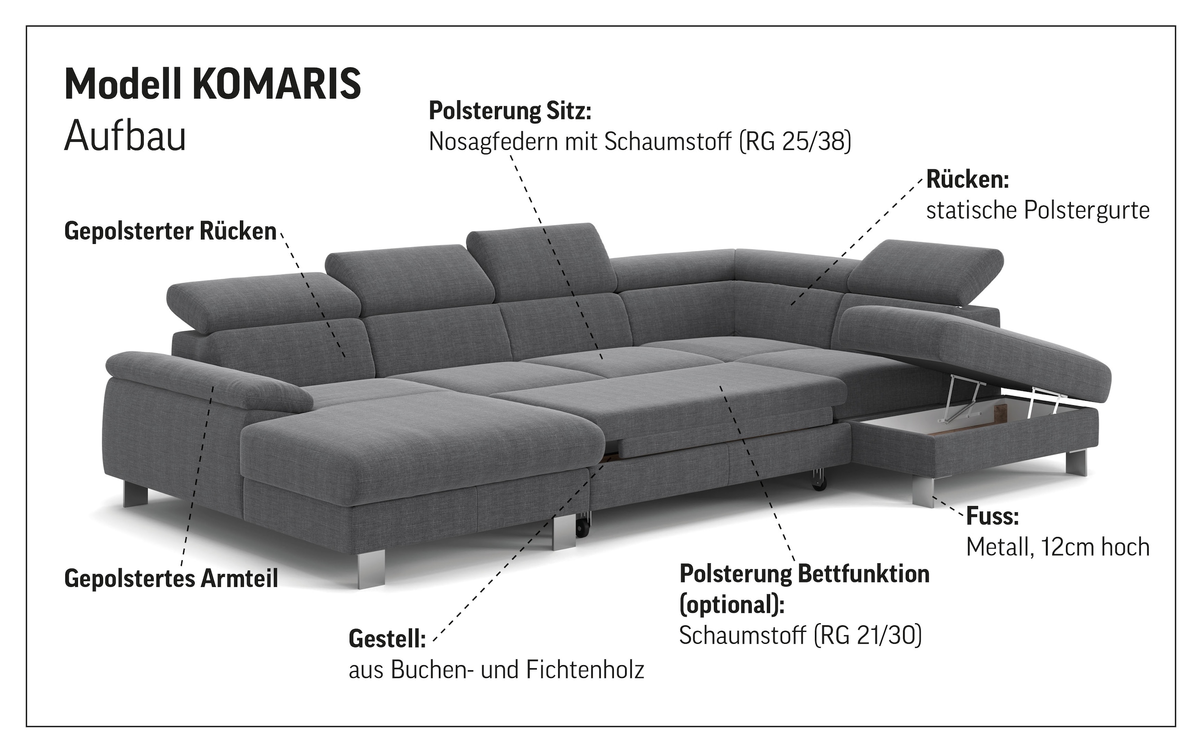 COTTA Paysage de salon »Komaris U-Form, in Echtleder Pampas Madras, B: 320 cm« avec réglage de la tête, fonction couchage optionnelle, coffre-lit & lumière