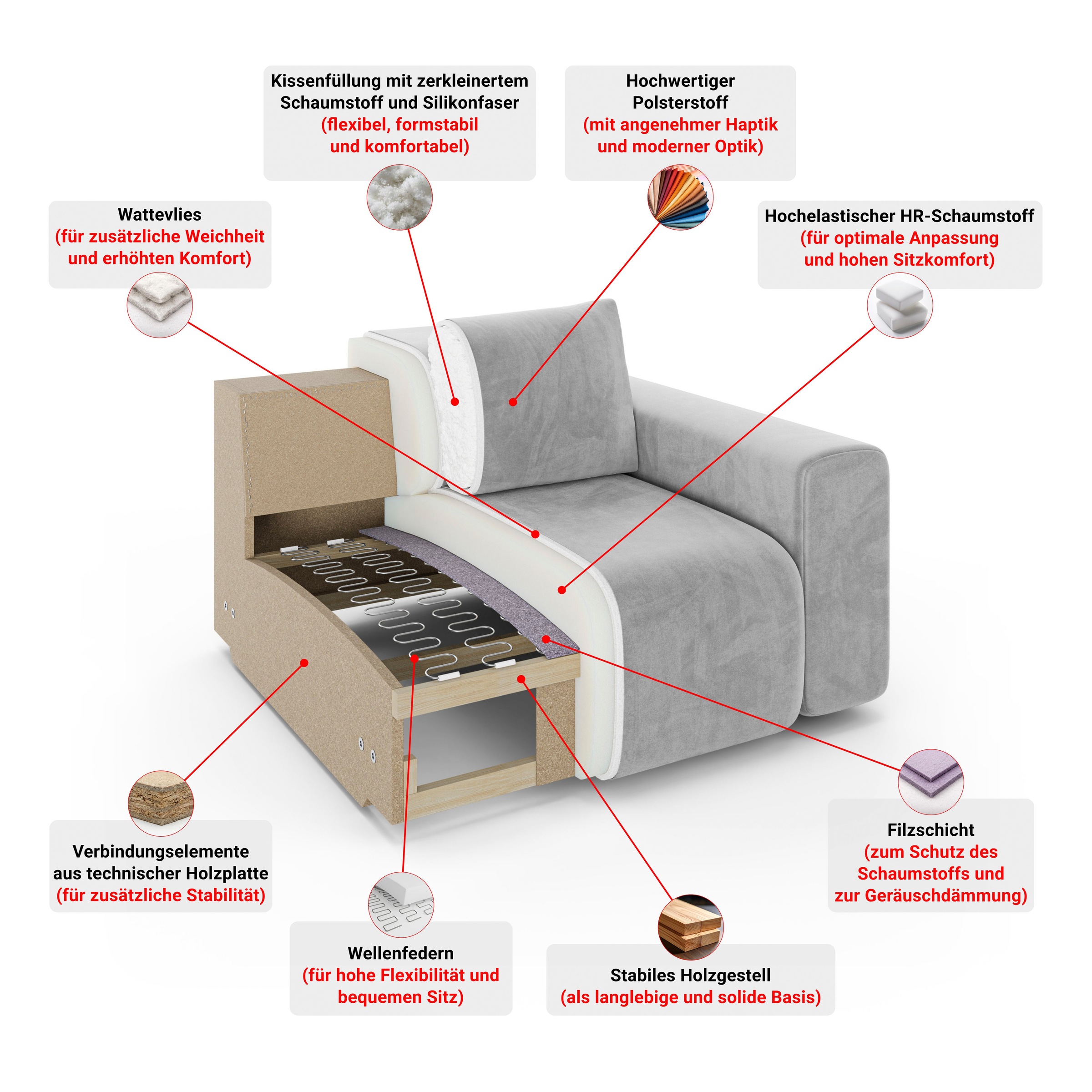 Home affaire 2-Sitzer »TRIPLO mit Wellenunterfederung, Masse B/T/H: 165/100/89 cm« Sofa mit Steppung im Rückenbereich, incl. Rückenkissen und Zierkissen