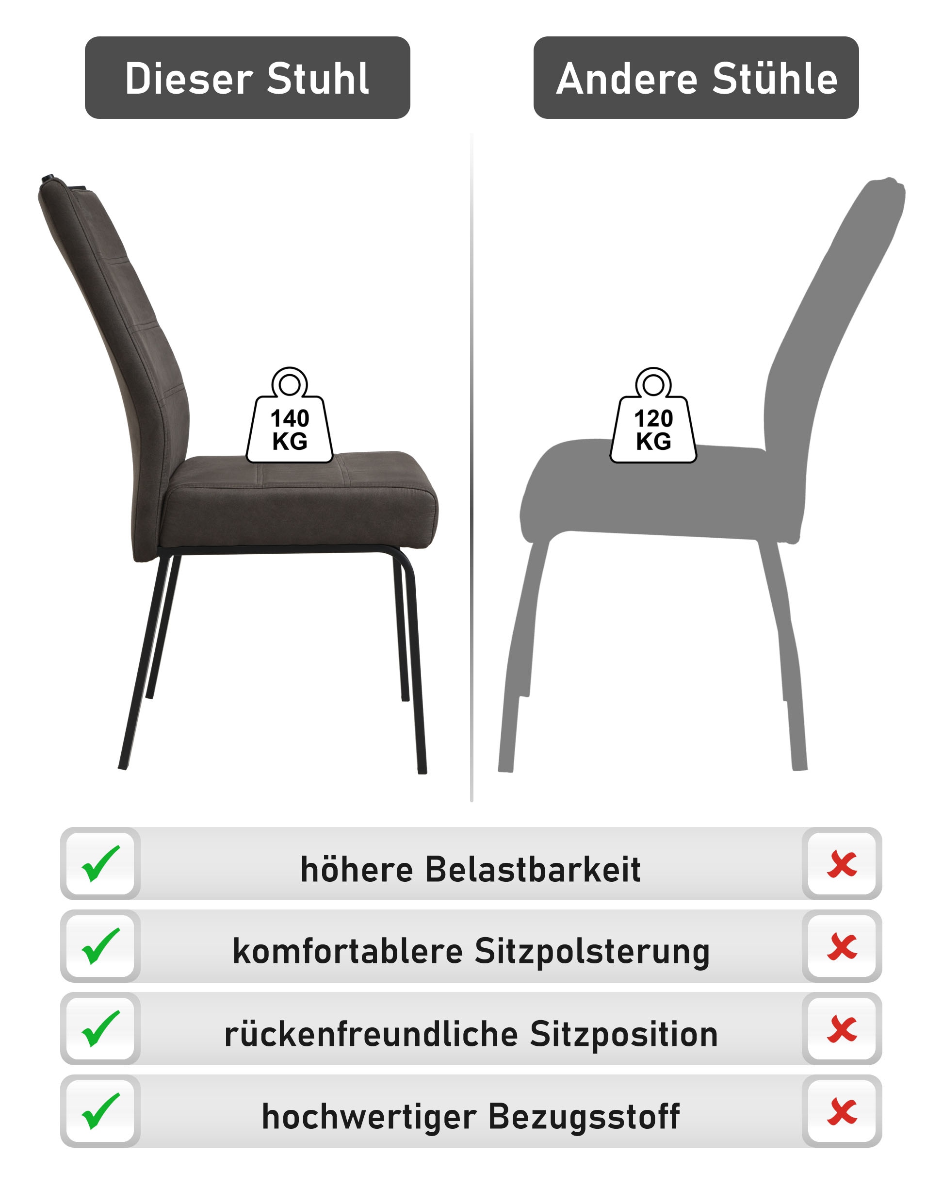 HELA Chaise à 4 pieds »ELVAS« () 1 cuislargeur d'assise XL, avec ressorts, charge max 140kg, look vintage