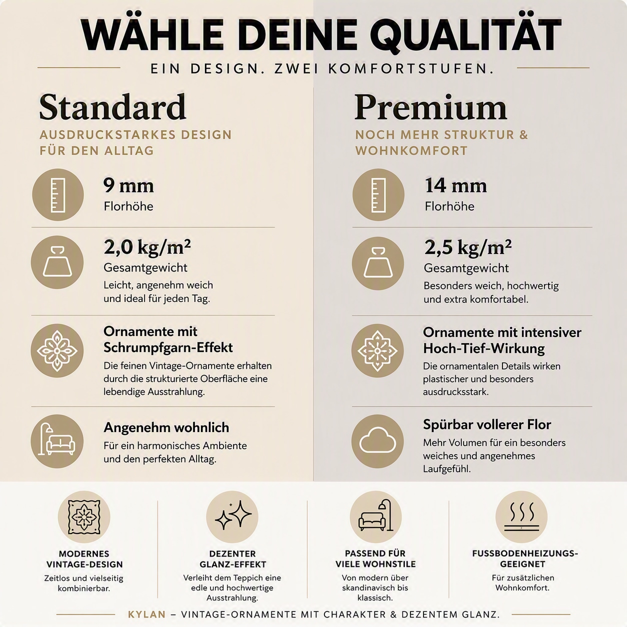 GOODproduct Teppich »Kylan, in Standard- und Premium-Qualität, 9 mm oder 14 mm Höhe« rechteckig Schrumpf-Garn-Effekt, Vintage-Look, Hoch-Tief, dezenter Glanz