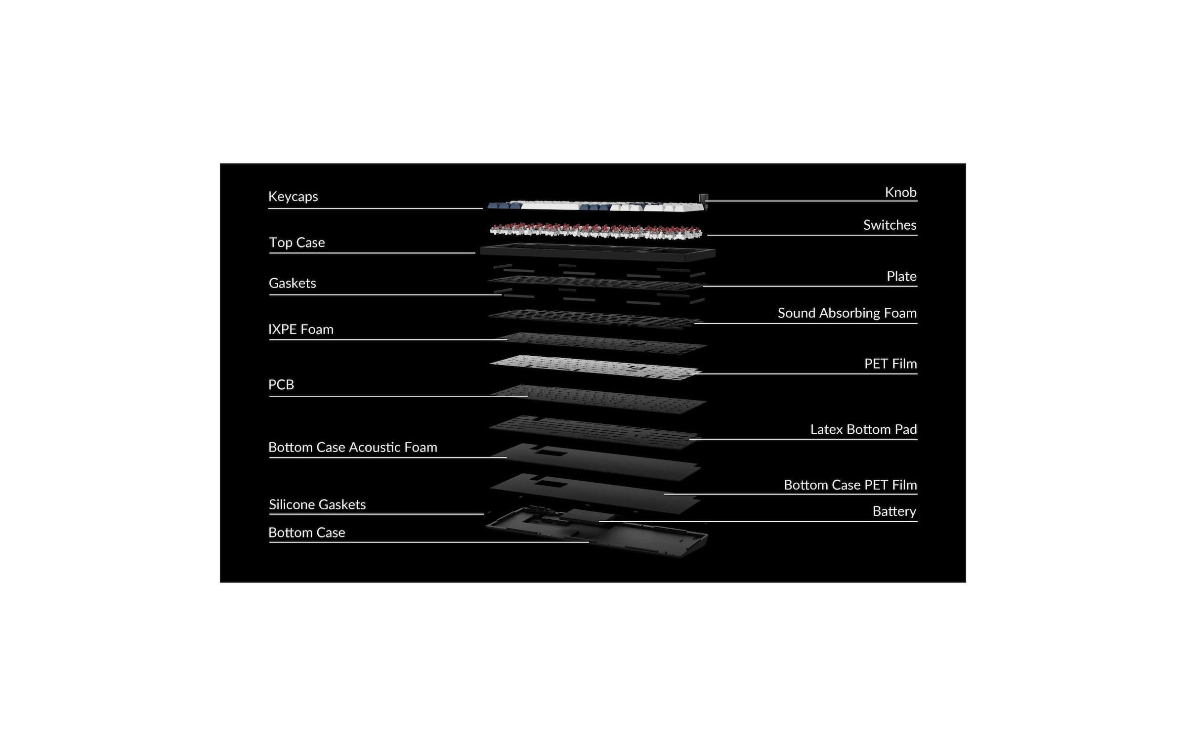   Clavier de jeu »Keychron Q5 Max Black QMK Red Switch« ()