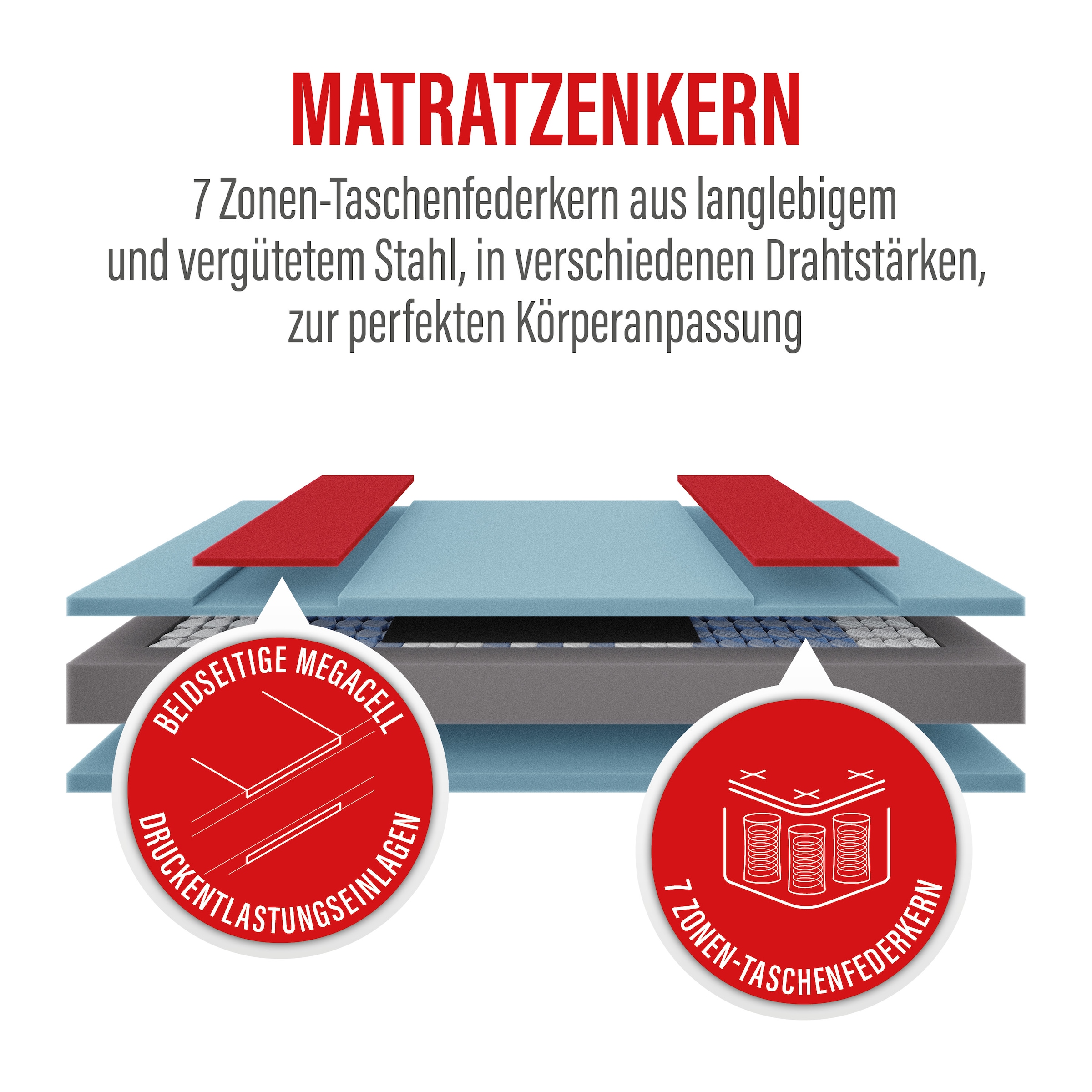 Paradies Matelas à ressorts ensachés »Paradies Prolife Strong XXL Version des Testsiegers*« 22 cm hoch Raumgewicht: 35 kg/m³ 1 cuis tlg. Kaltschaumversion Note GUT (2,2), getestet in 90x200 cm, Härtegrad 3