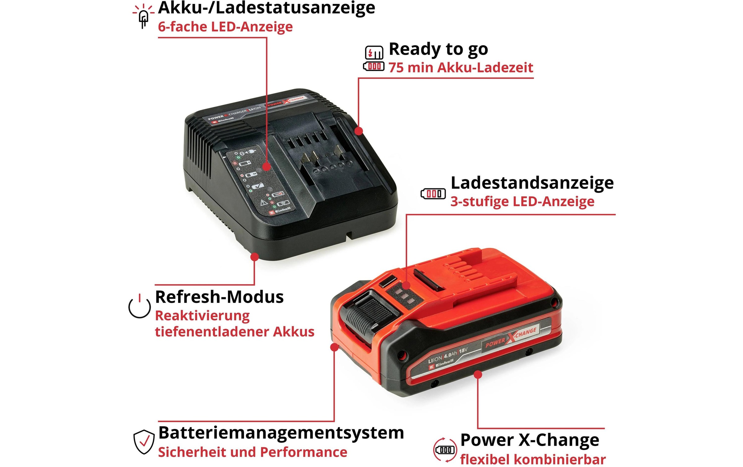 Einhell Akku Starter-Set »PXC-Starter-Kit 4Ah PLUS« 18 V, 4 Ah, inkl. Ladegerät