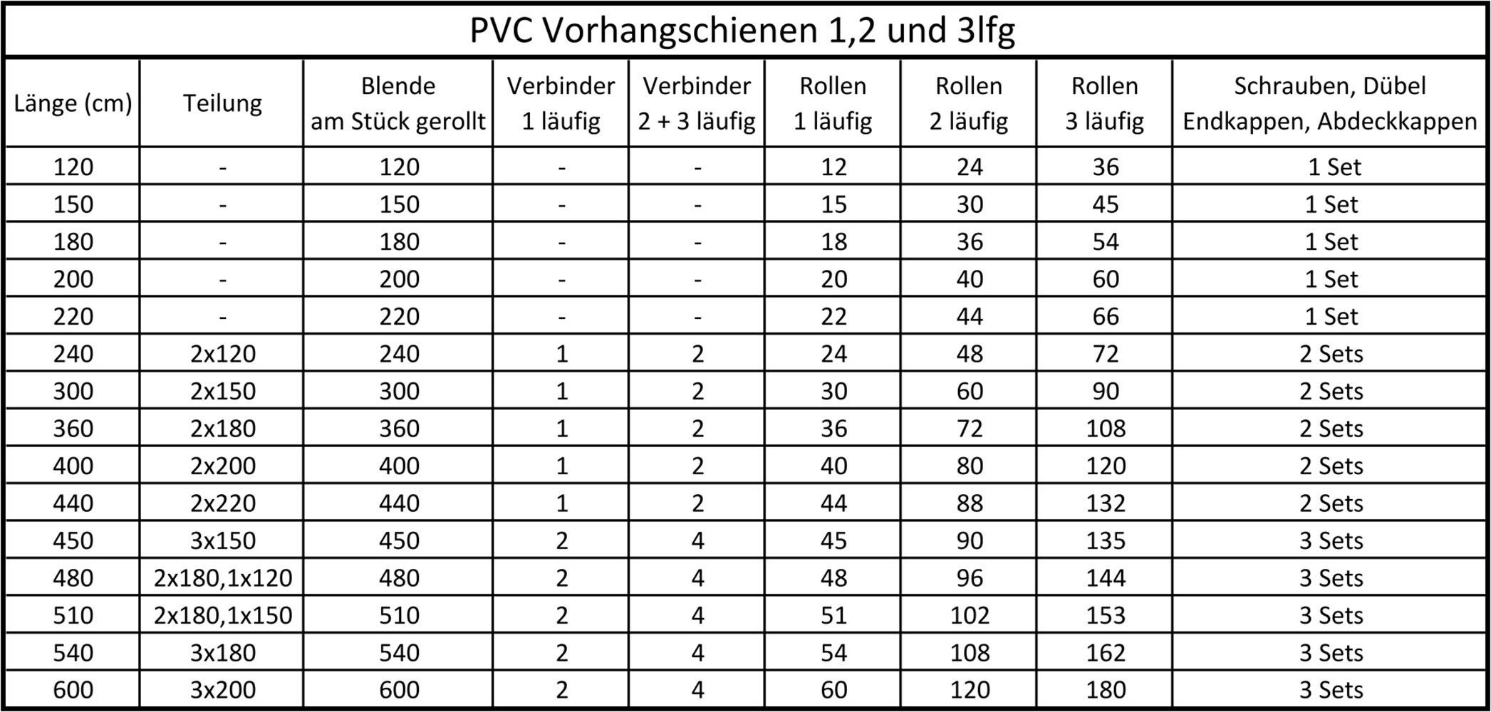 SN DECO GROUP Rail à rideaux »Vorhangschiene SH (1)« 1 course-läufig Dimension fixe