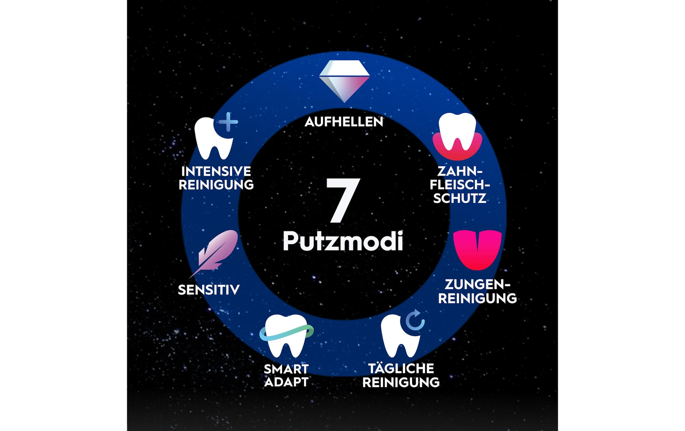 Oral-B Brosse à dents électrique »iO Series 10 Lunar«