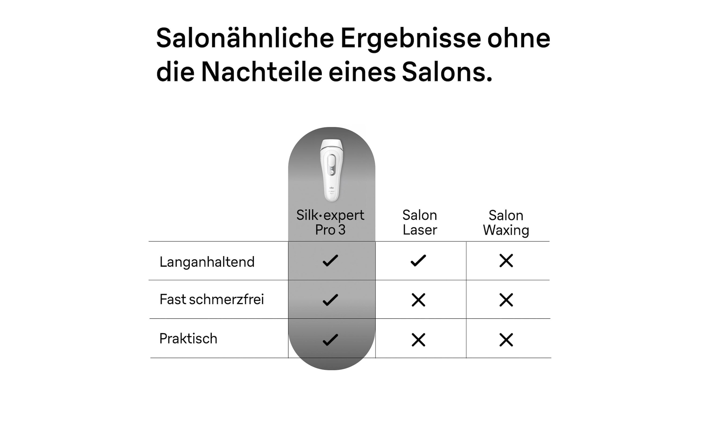 Braun Épilateur IPL »Silk-expert Pro« 100 Lichtimpulse