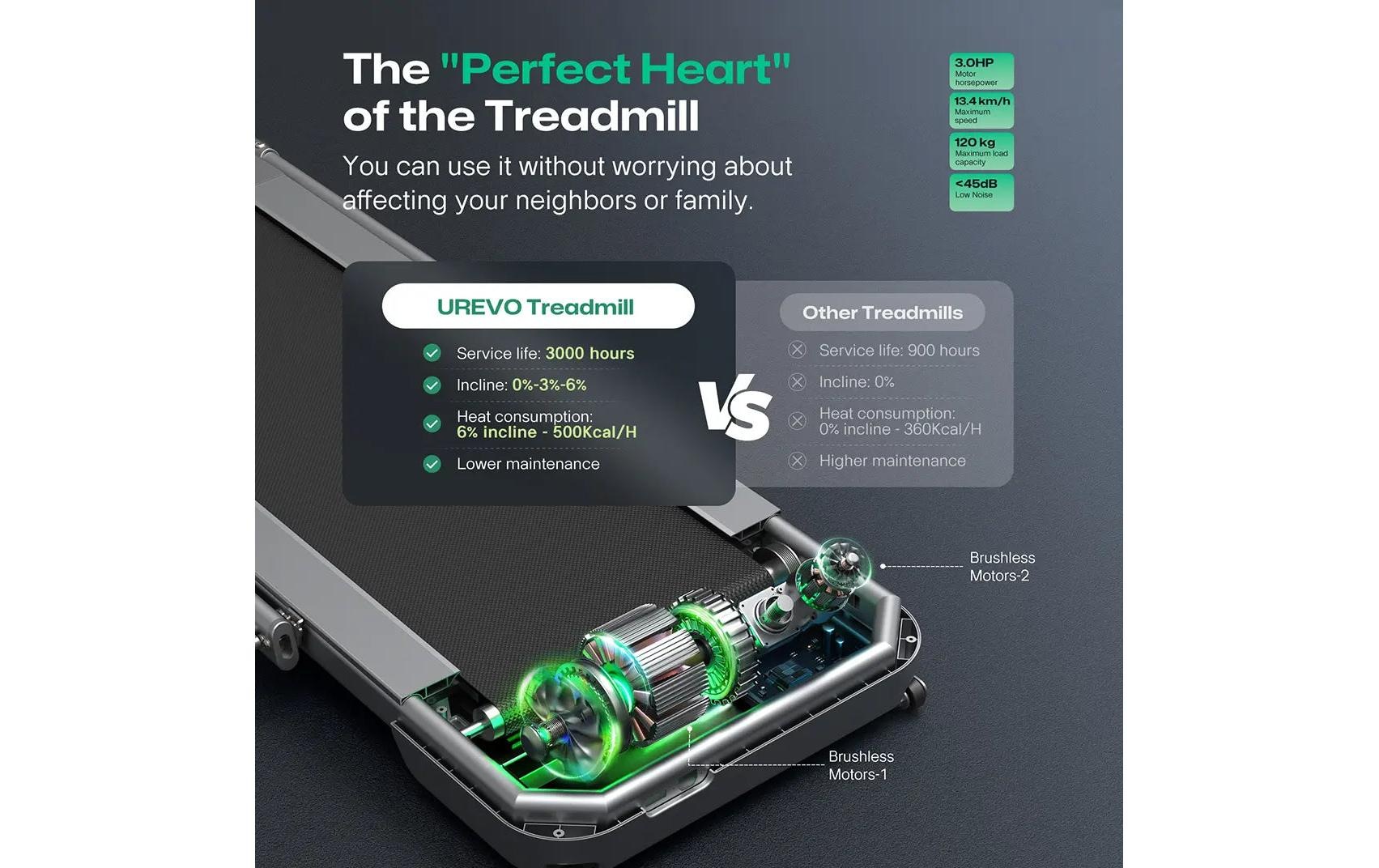   Tapis de course »Urevo FoldiMix 5 l Pro Smart«