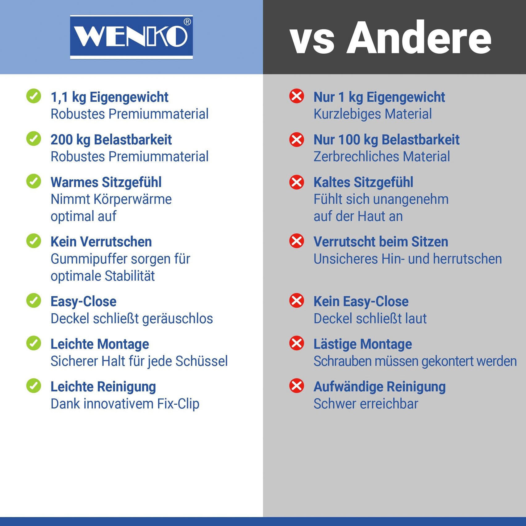 WENKO Siège de WC »KOS«