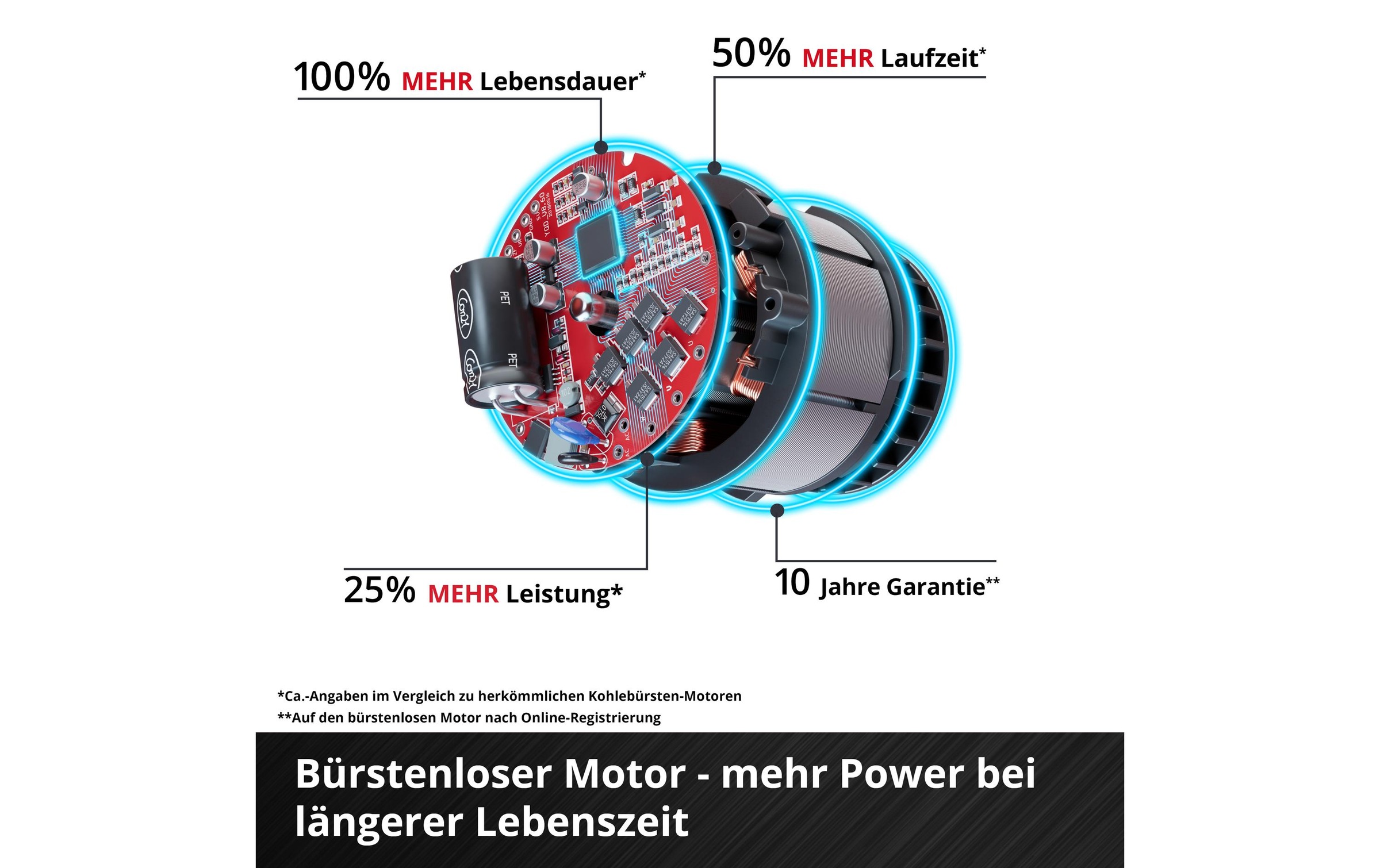 Einhell Akkurasenmäher »GC-CM 36/46 S Li BL (2x4,0Ah)« Inkl. 2x 4,0Ah Akku