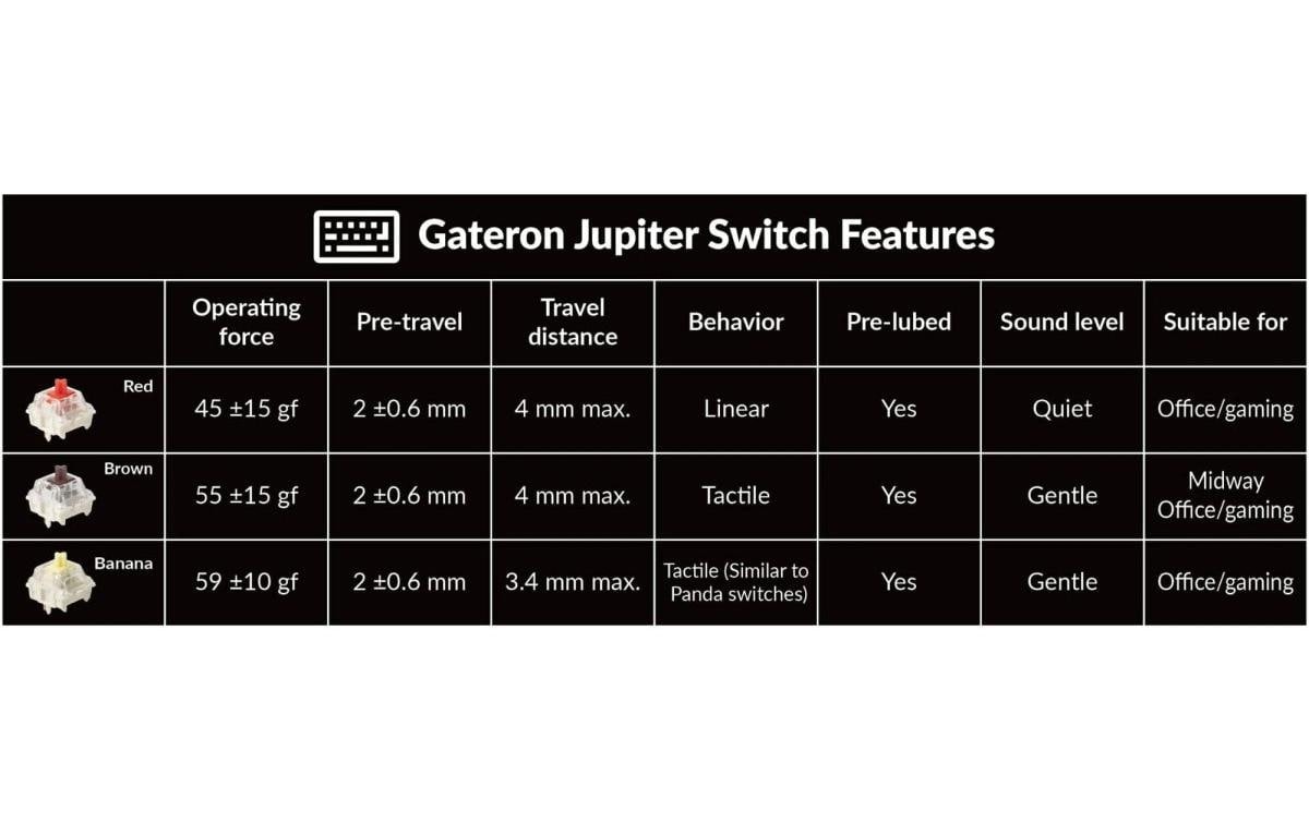   Gaming-Tastatur »Keychron Q6 Max Black QMK Brown Switch« (Ziffernblock)