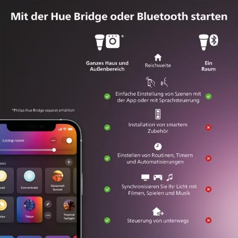 Philips Hue Pendelleuchte »Hue Tischleuchte Play« Farbwechsler