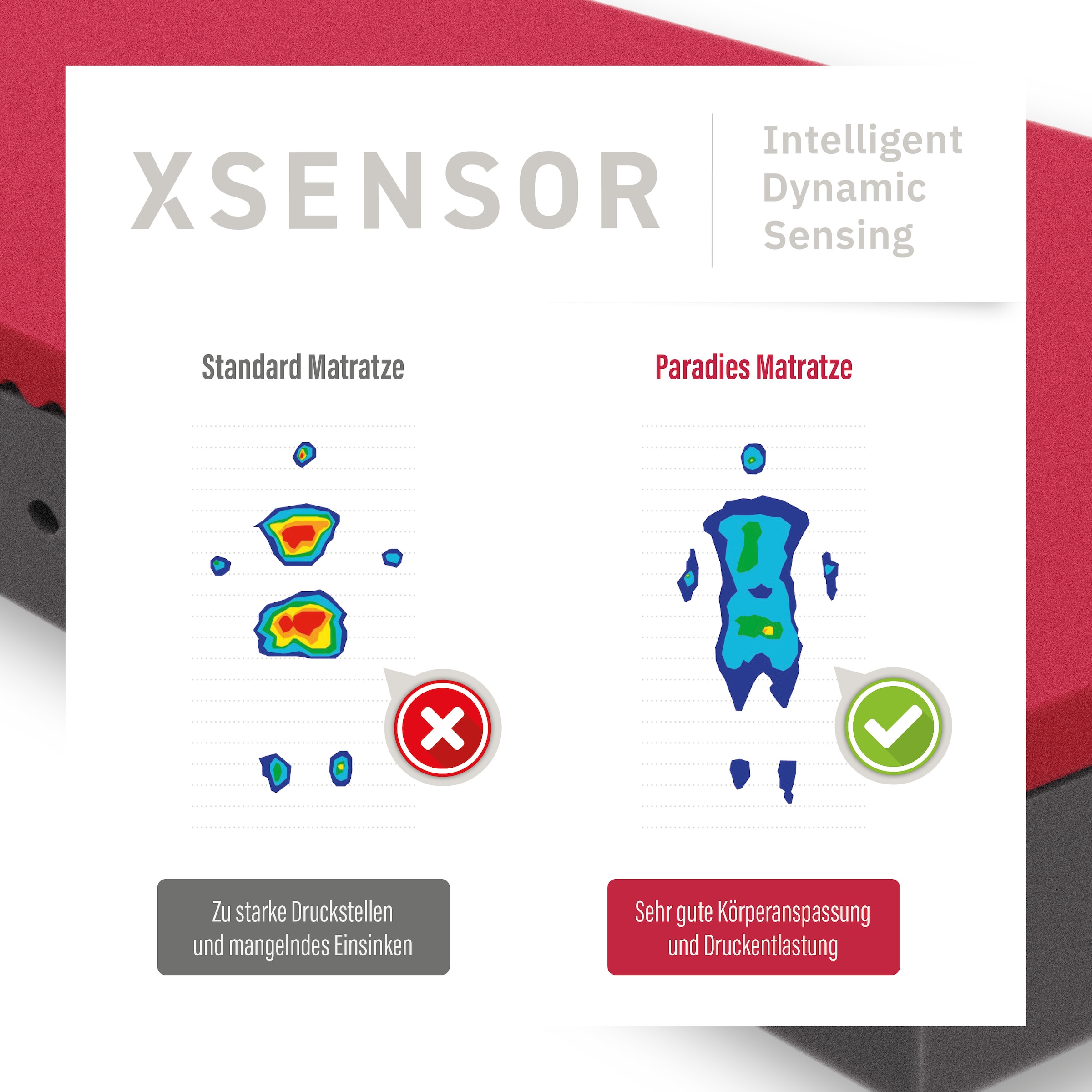 Paradies Kaltschaummatratze »Neuheit: Paradies Perfekta KS, 90x200, 140x200 cm & weitere Grössen« 22 cm hoch Raumgewicht: 35 kg/m³ 1 Stk. tlg. Maximaler Komfort mit Memoryschaum und Klimaregulierung