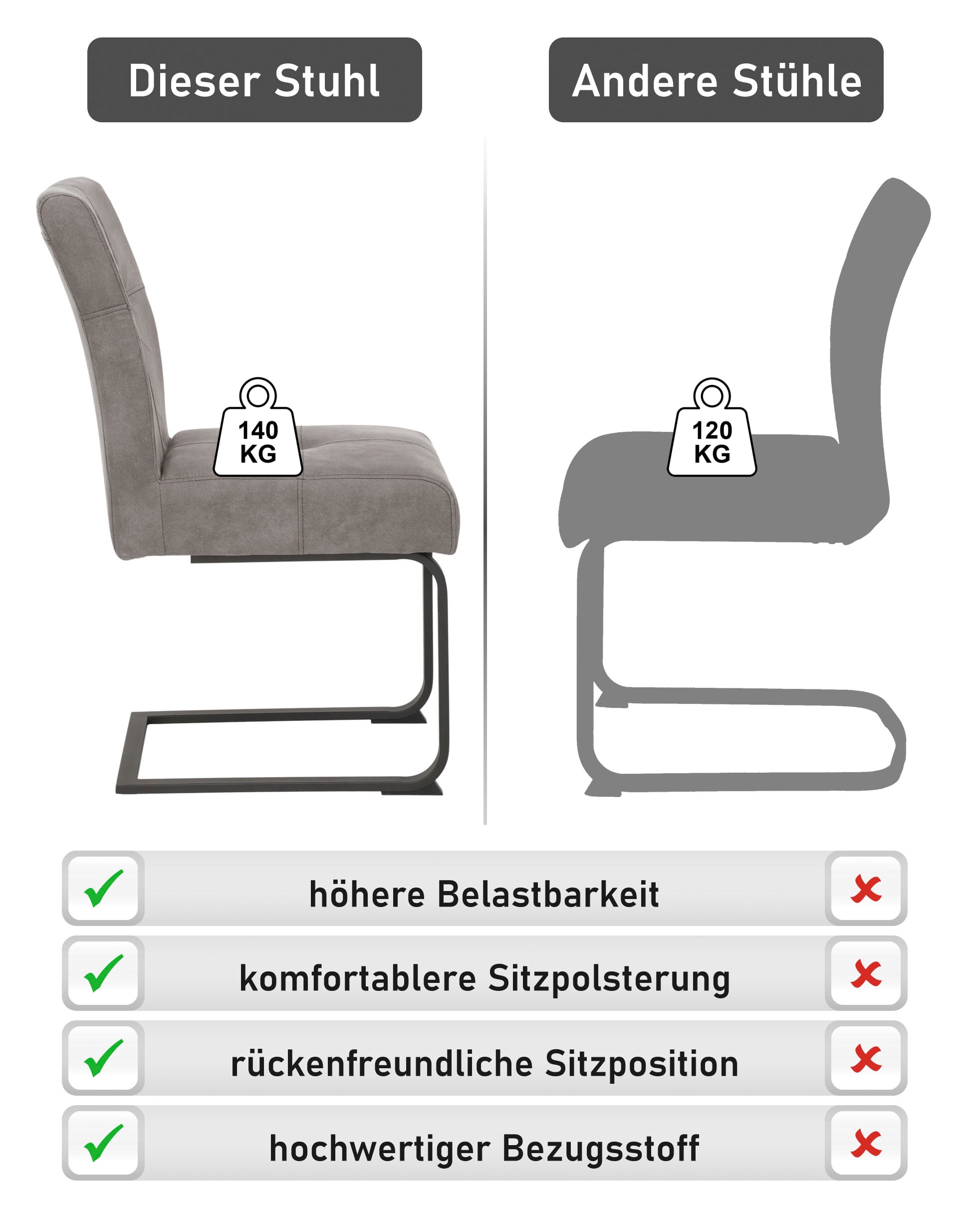 HELA Chaise de salle à manger »Luise S Schwingstuhl, Freischwinger, TOPSELLER! 2er-Set« (Set) 2 cuisSitz mit Federkern, Extra dicke Polsterung, Küchenstuhl, OTTOs Choice