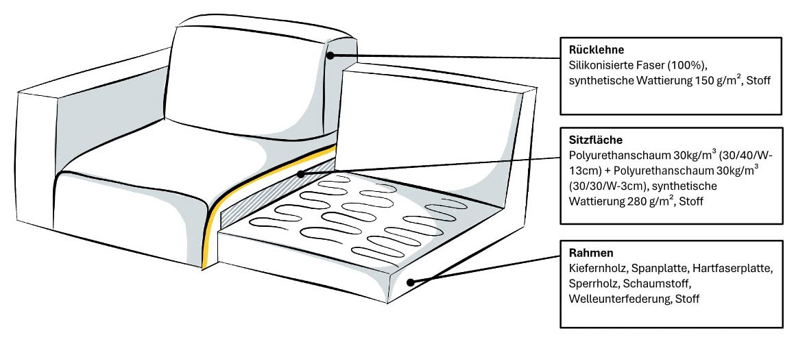 Home affaire Schlafsofa »Calrence« mit aufklappbarer Bettfunktion, zwei Armlehnevarianten in der Serie