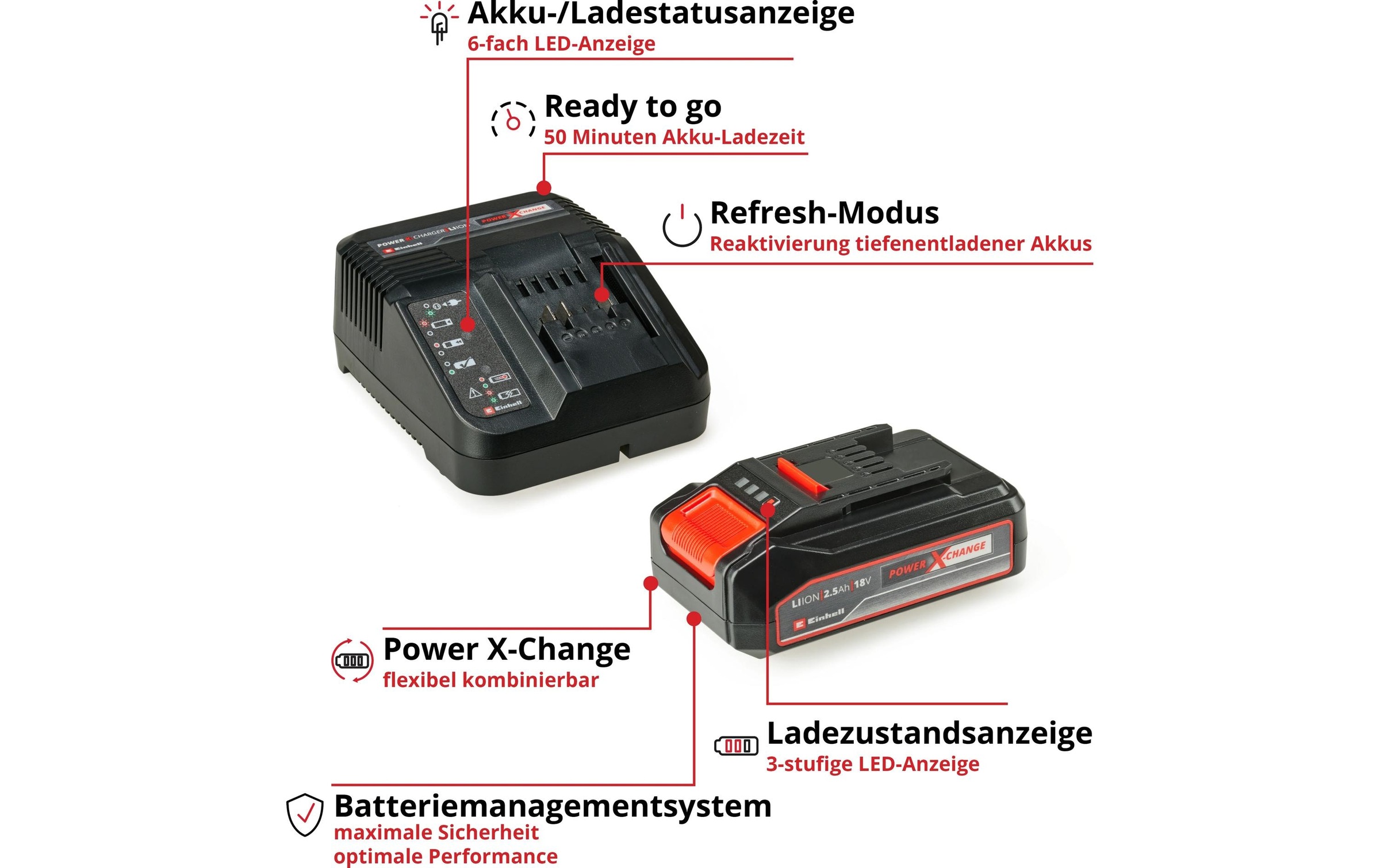 Einhell Akku-Rasentrimmer »GE-CT 18/25 Li«