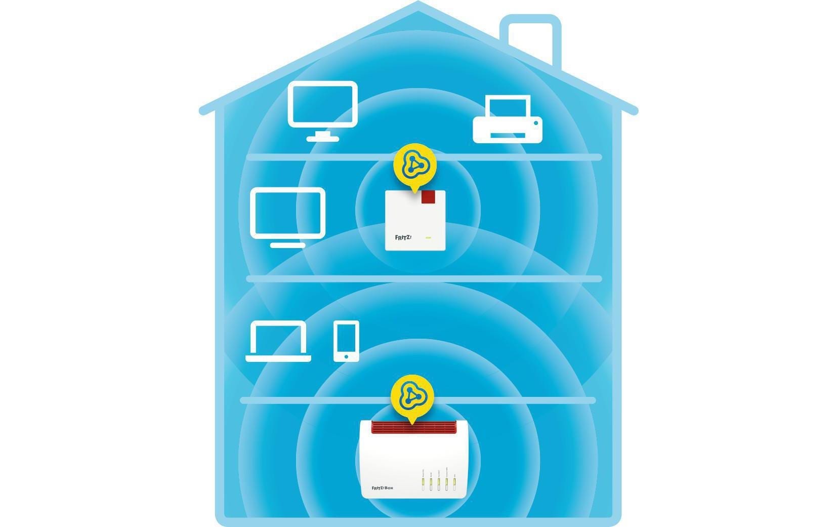   WLAN-Repeater »FRITZ! FRITZ!Repeater 600 International«