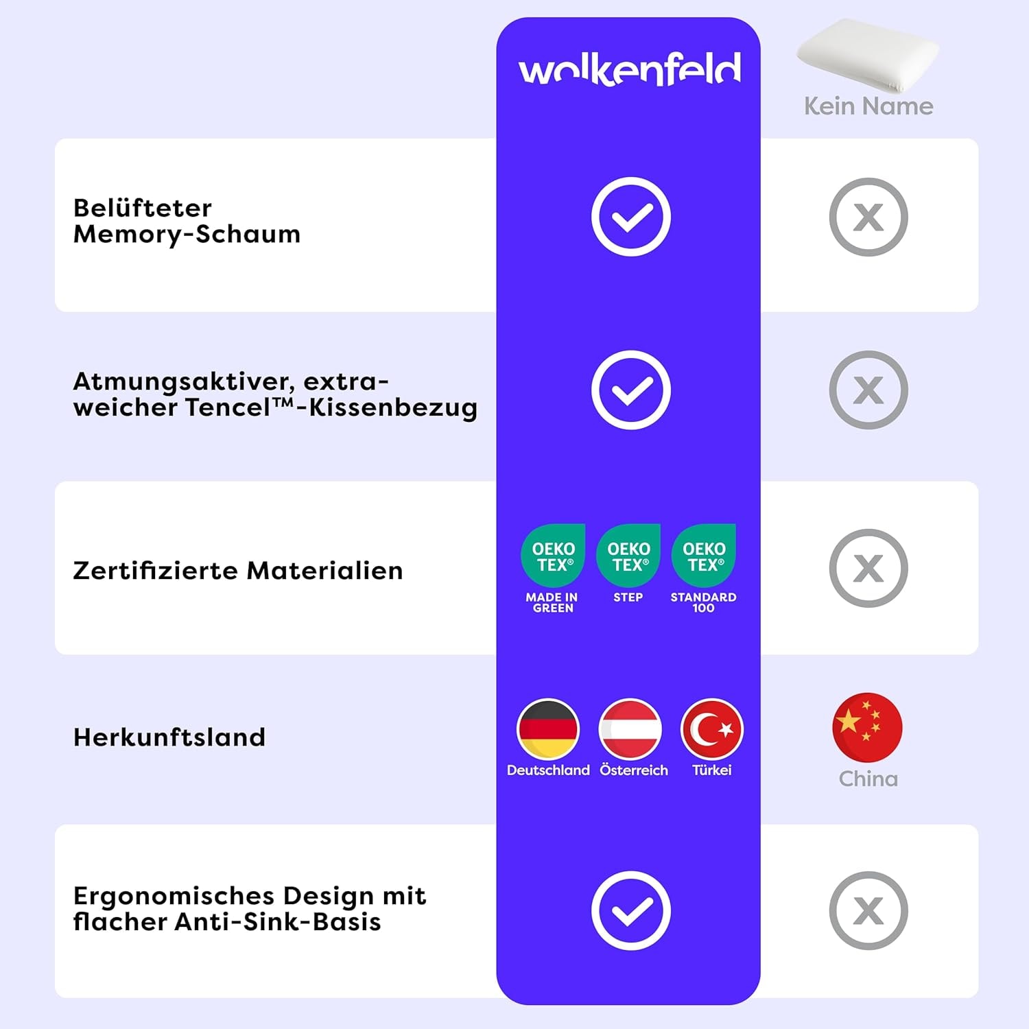 Wolkenfeld Oreiller pour bébé »Eron Kinderkissen« Weiches und Atmungsaktives Kinderkopfkissen - Natürliches Memory Foam