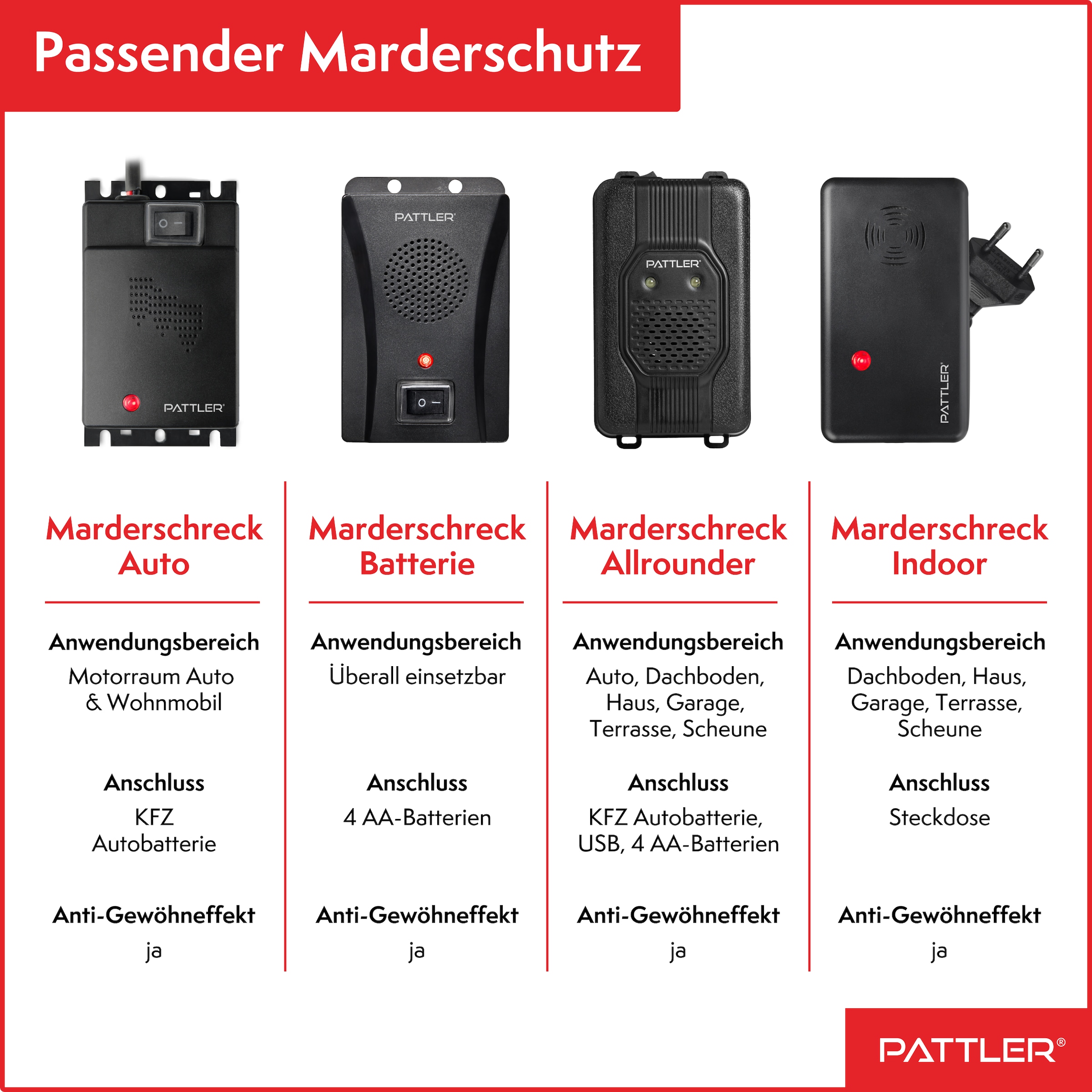 Pattler Ultraschall-Tierabwehr »Marderschreck mit  Hochfrequenztönen« 2 Geräte für ca. 120 m²