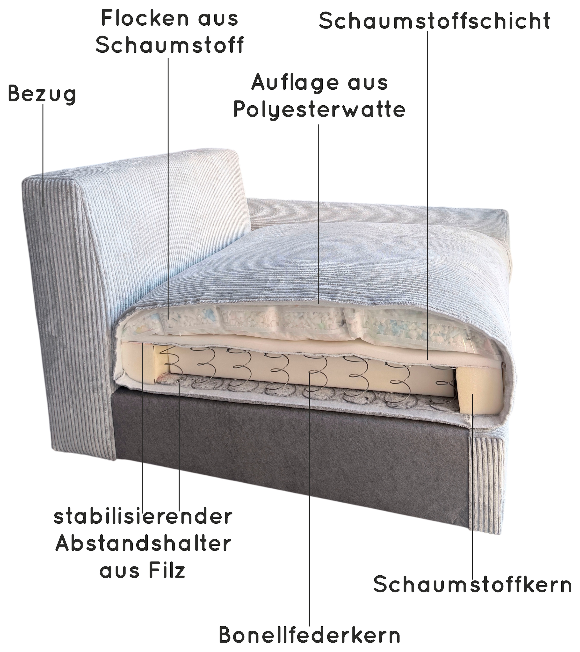 GOODproduct Canapé d'angle »Cosy Lounge L-Form, Breite 268 cm« méga canapé recouvert de velours côtelé, avec ressorts et 5 coussins décoratifs