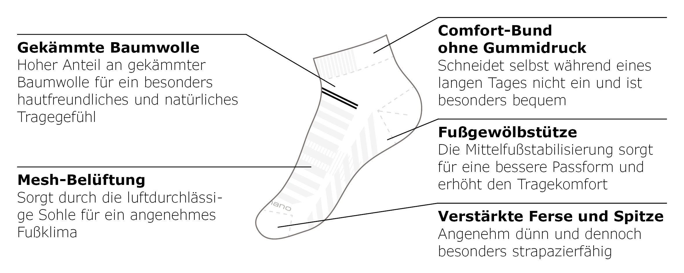 Camano Sneakersocken »mesh ventilation« 10 Stk. tlg. Mesh-Belüftung für perfektes Fussklima bei jeder Aktivität
