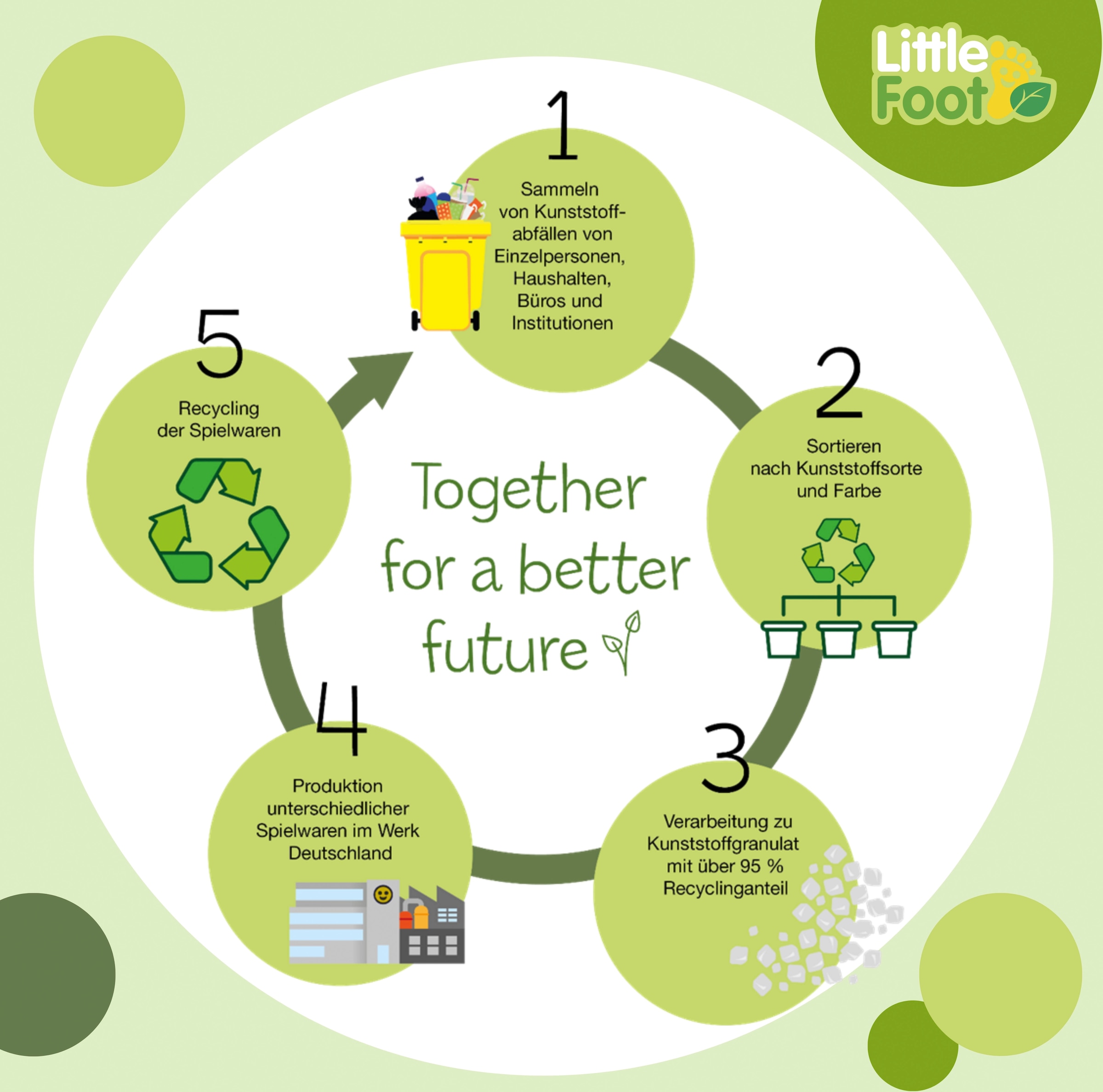 Klein Bollerwagen »Little Foot, Spiel-Bollerwagen mit Eimerset, aus Recyclingkunststoff« Made in Germany