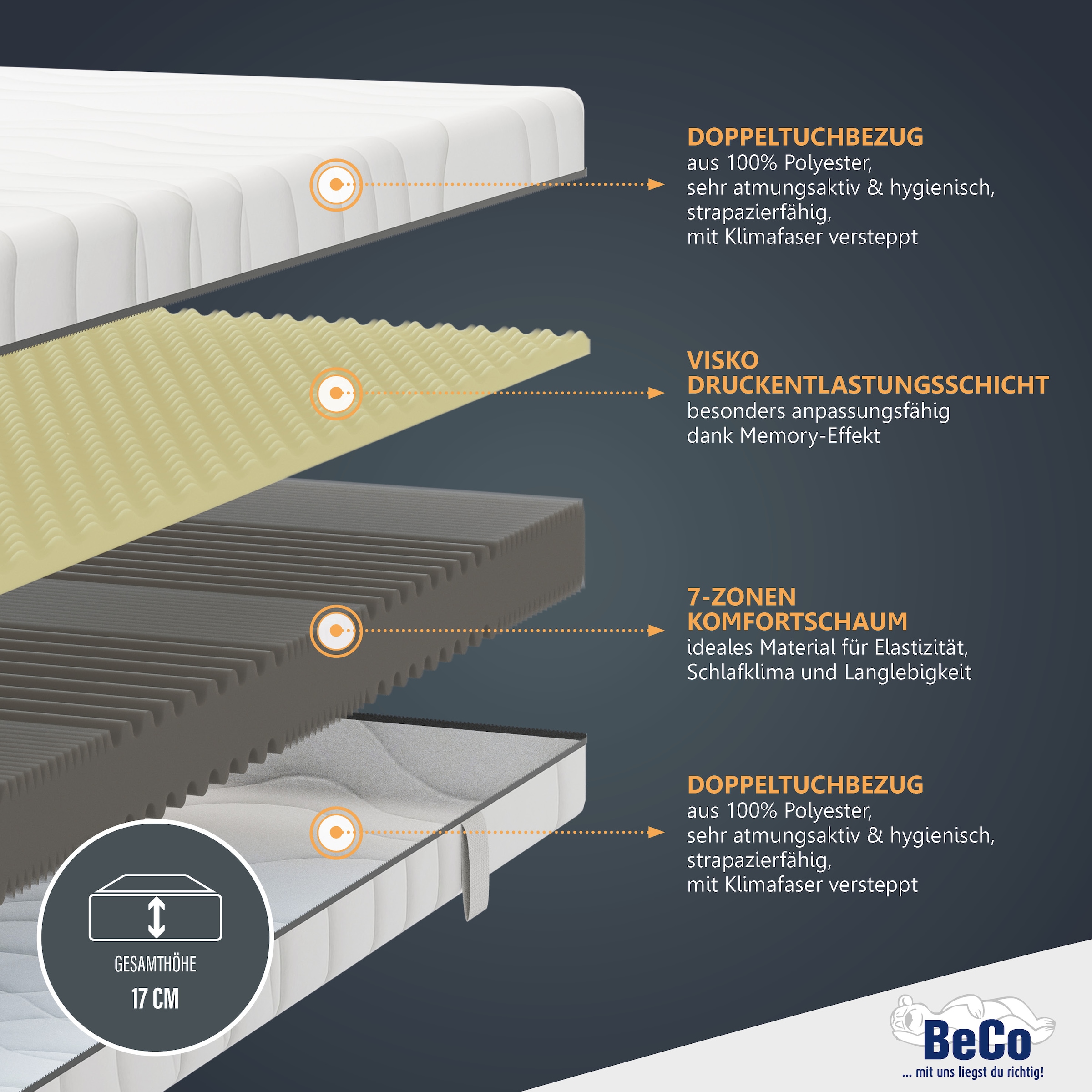 Beco Matelas viscoélastique »Nightstyle Visko Matratze 90x200, 100x200, 140x200 cm« 17 cm hoch Raumgewicht: 28 kg/m³ 1 cuis tlg. matelas, 90x200 cm (H3) testé par Stiftung Warentest