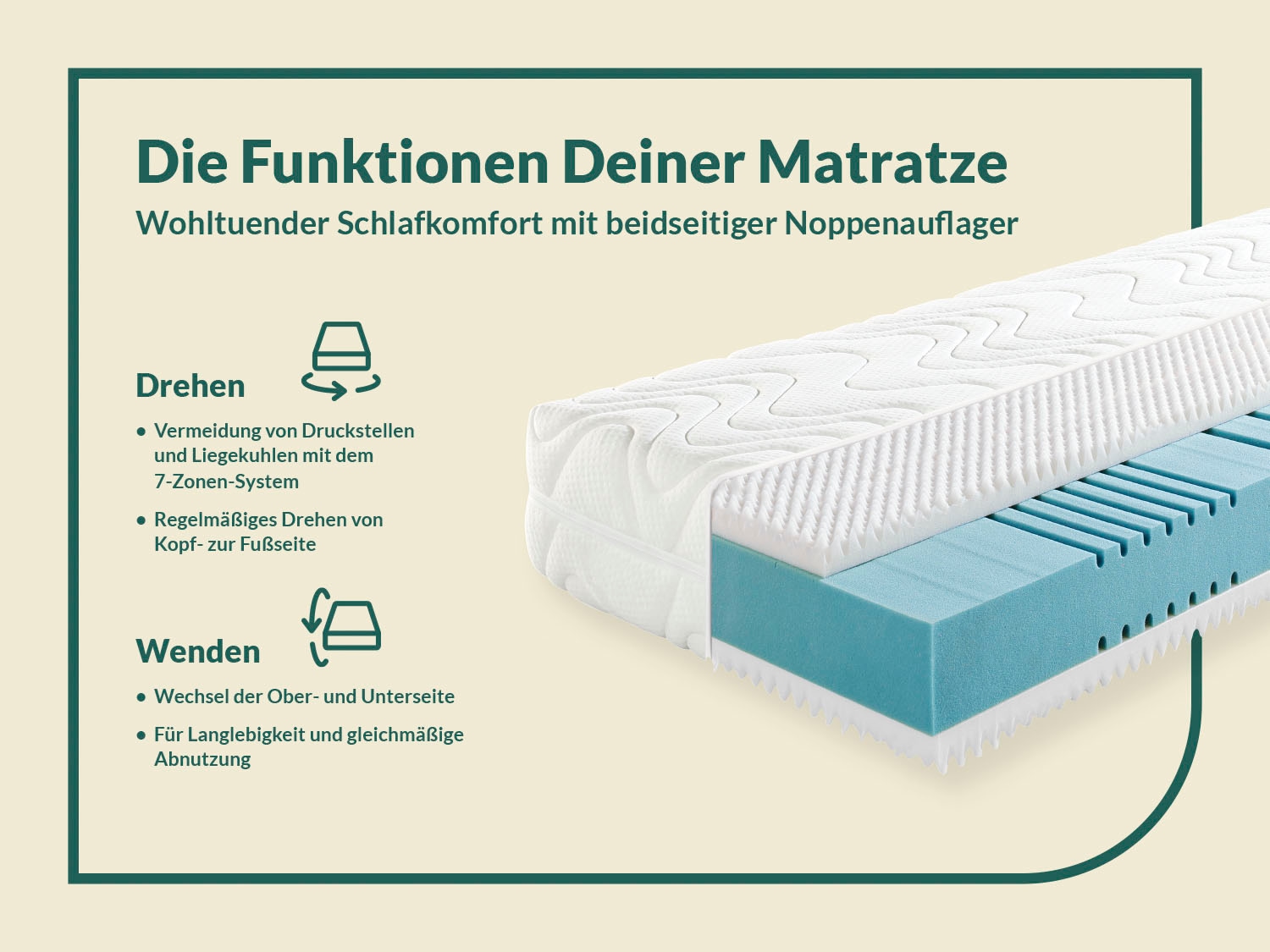 fan Kaltschaummatratze »fan 7-Zonen-Kaltschaummatratze mit Noppenschaumauflage« 23 cm hoch Raumgewicht: 27 kg/m³ 1-tlg., 1 Stk. tlg.