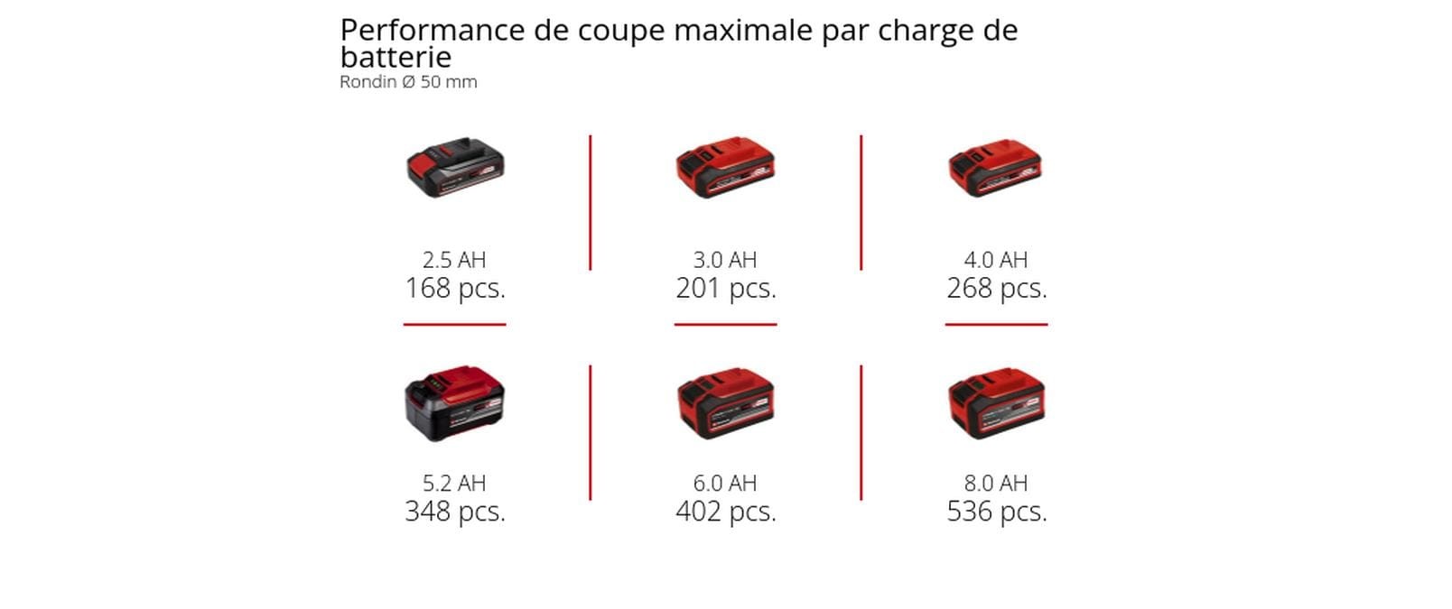   Tronçonneuse électrique »Einhell Professional GP-PS 18/20 Li BL-Solo«