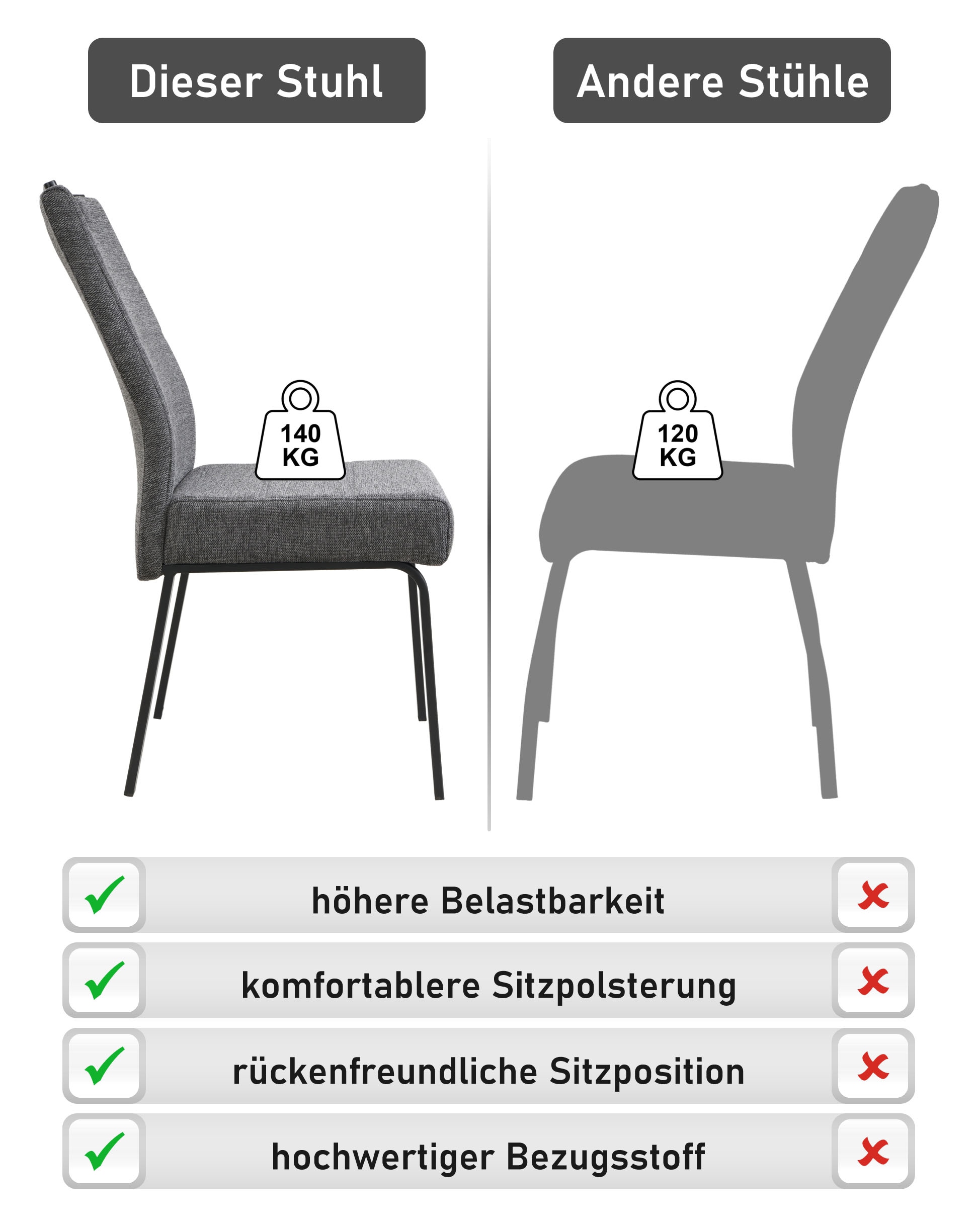HELA Chaise à 4 pieds »ELVAS« () 1 cuisLargeur XL, avec ressorts, charge max. 140kg