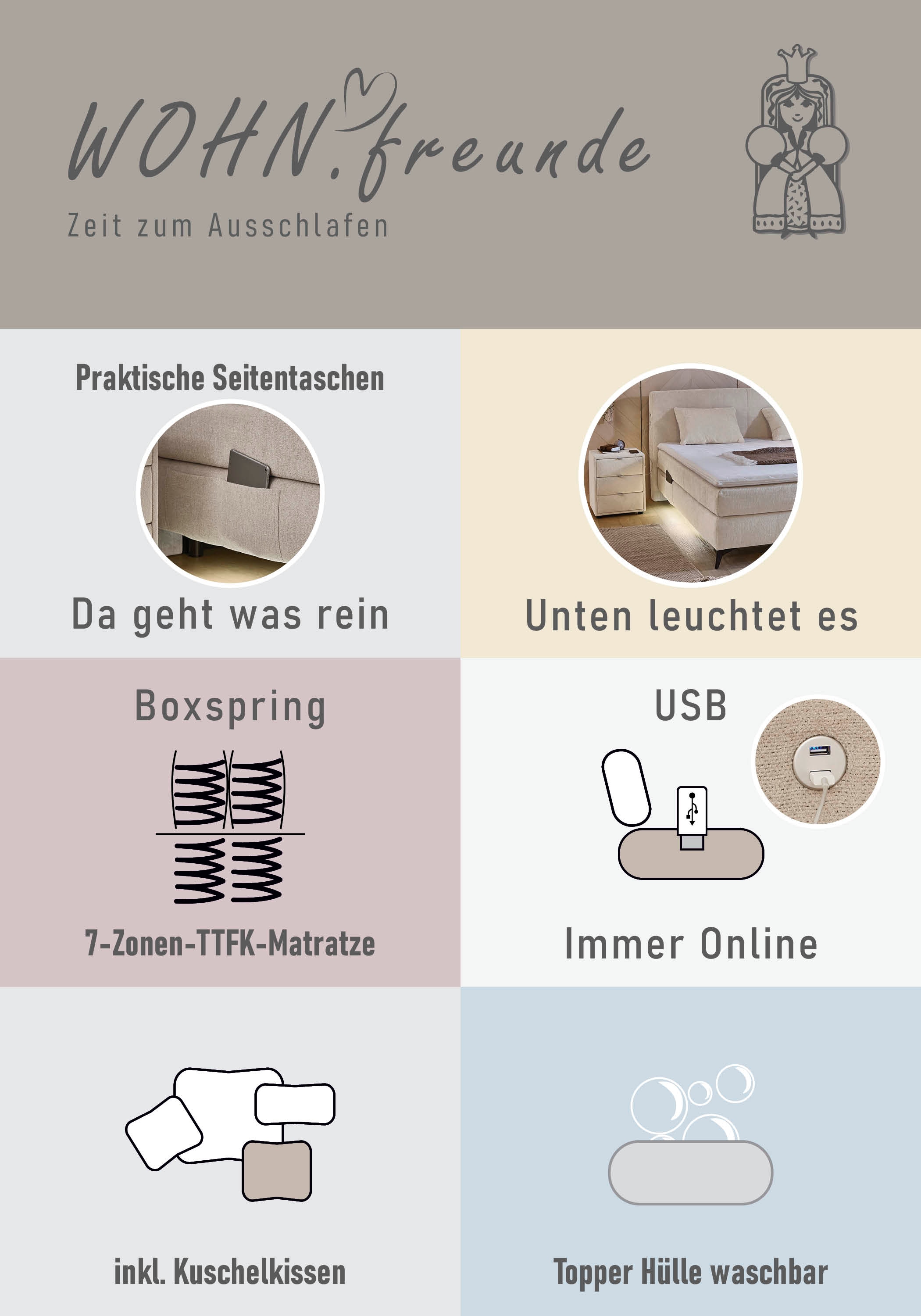 Jockenhöfer Gruppe Lit boxspring »Kira in den Breiten 160x200 & 180x200cm« incl. éclairage LED, ports de charge USB, matelas 7 zones, surmatelas, divers degrés de fermeté