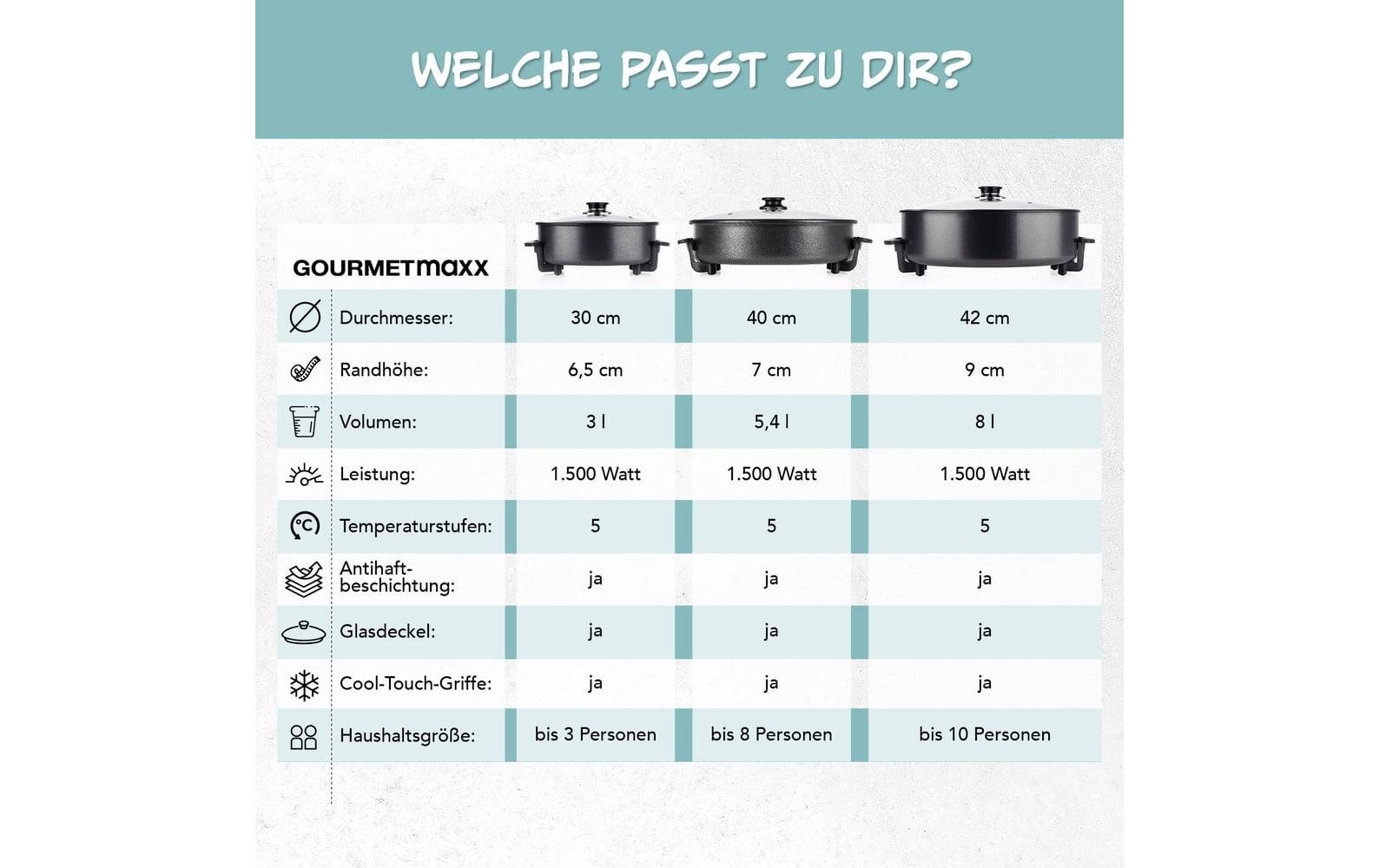 GOURMETmaxx Multipoêle électrique »mit Deckel, 1500 W« 1500 W