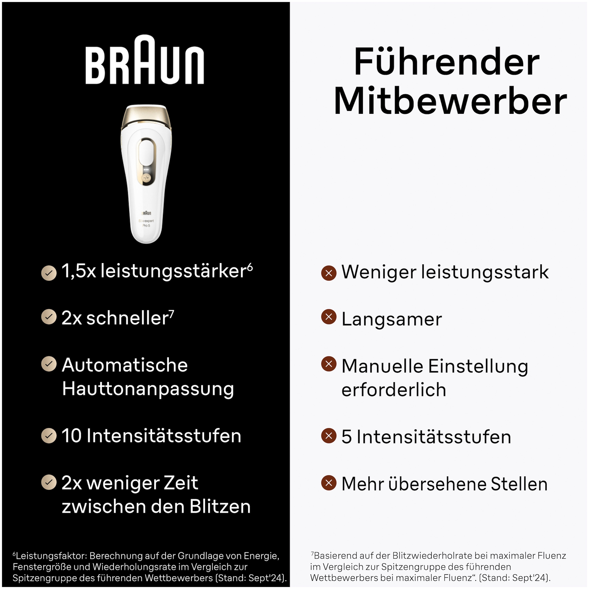 Braun Épilateur IPL »Silk·expert Pro 5 PL5140« pro Minute bis zu 125 Lichtimpulse 2 Aufsätze, mit Aufbewahrungstasche