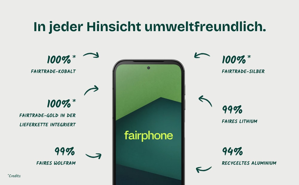 Fairphone Smartphone »Das Fairphone ( Gen. 5 )« Mattschwarz
