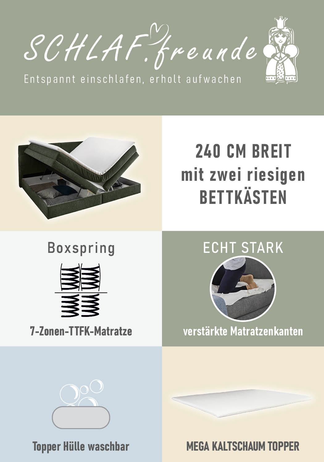 Jockenhöfer Gruppe Lit boxspring »Casa Grande in der Breite 240cm, Familienbett mit Bettkasten (1.000 L)« matelas TTFK 7 zones, surmatelas KS, différents degrés de fermeté au choix