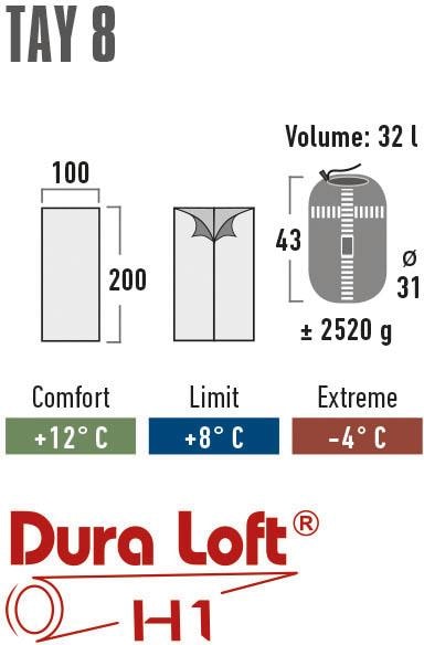 High Peak Sac de couchage à couverture »Tay 8«