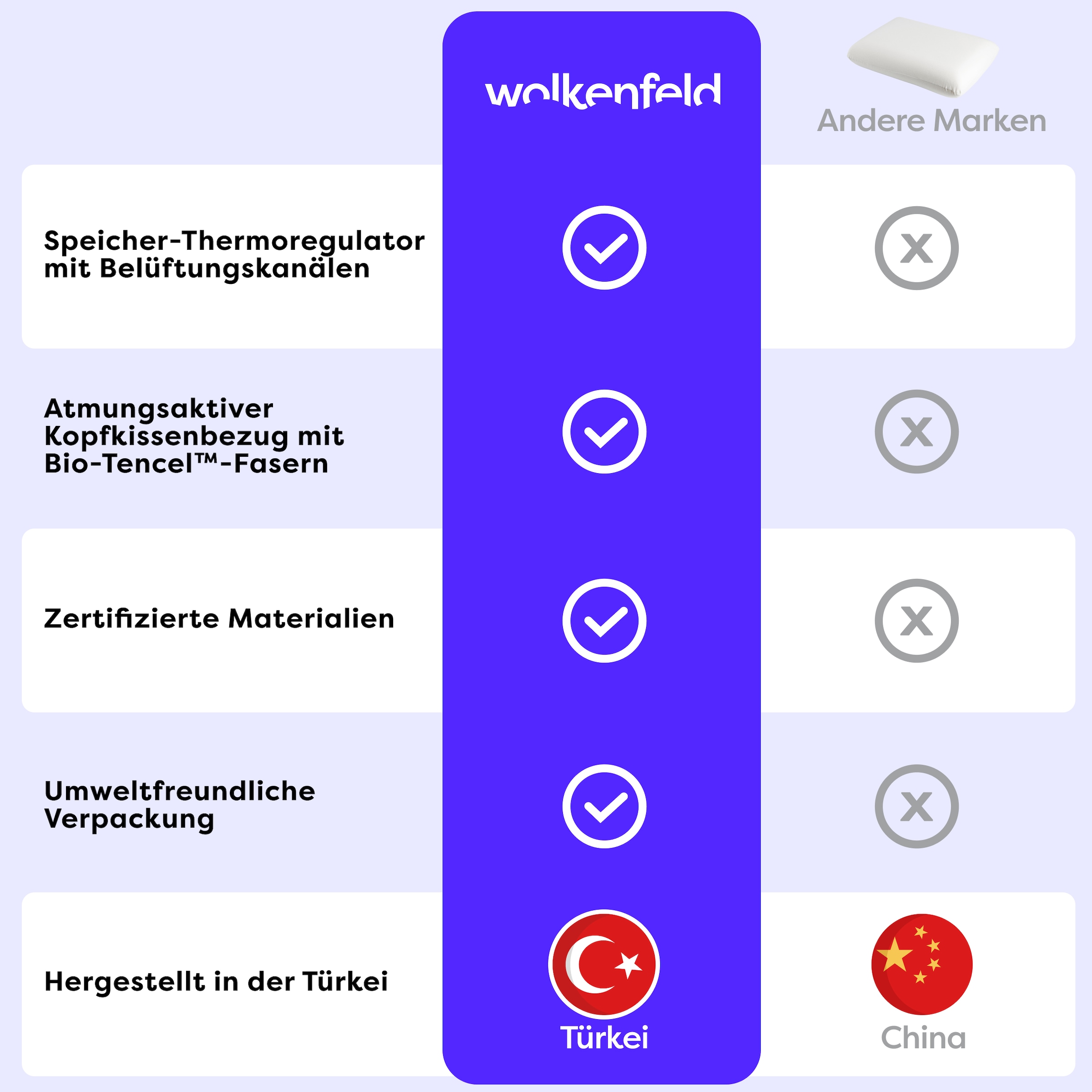 Wolkenfeld Oreiller pour bébé »Eron Kinderkissen« Weiches und Atmungsaktives Kinderkopfkissen - Natürliches Memory Foam