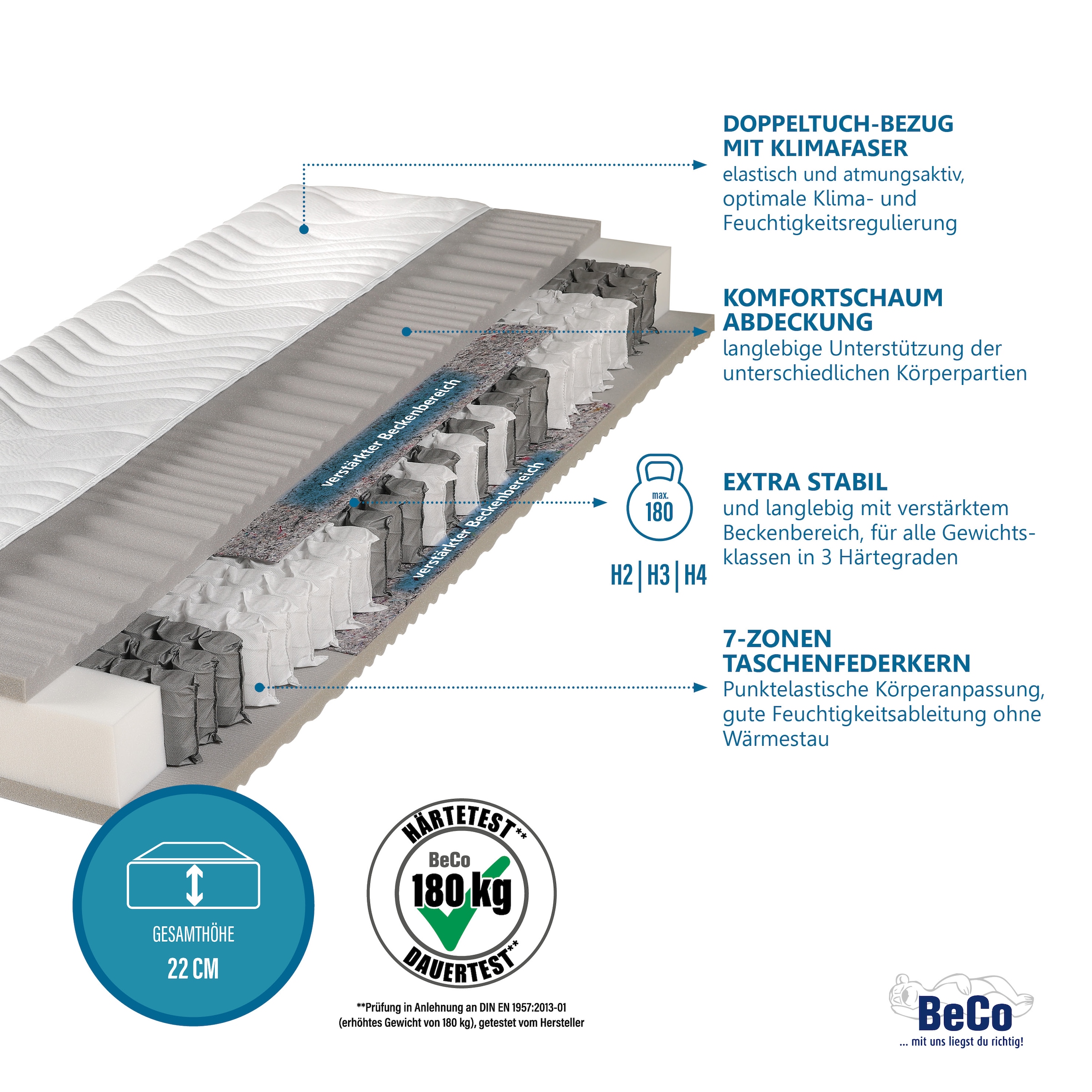 Beco Matelas à ressorts ensachés »Matratze,7 Zonen, Federkernmatratze, zwei Liegeseiten« Maxima Plus, 90x200 cm en H3 par Stiftung Warentest "BON (1,8)"